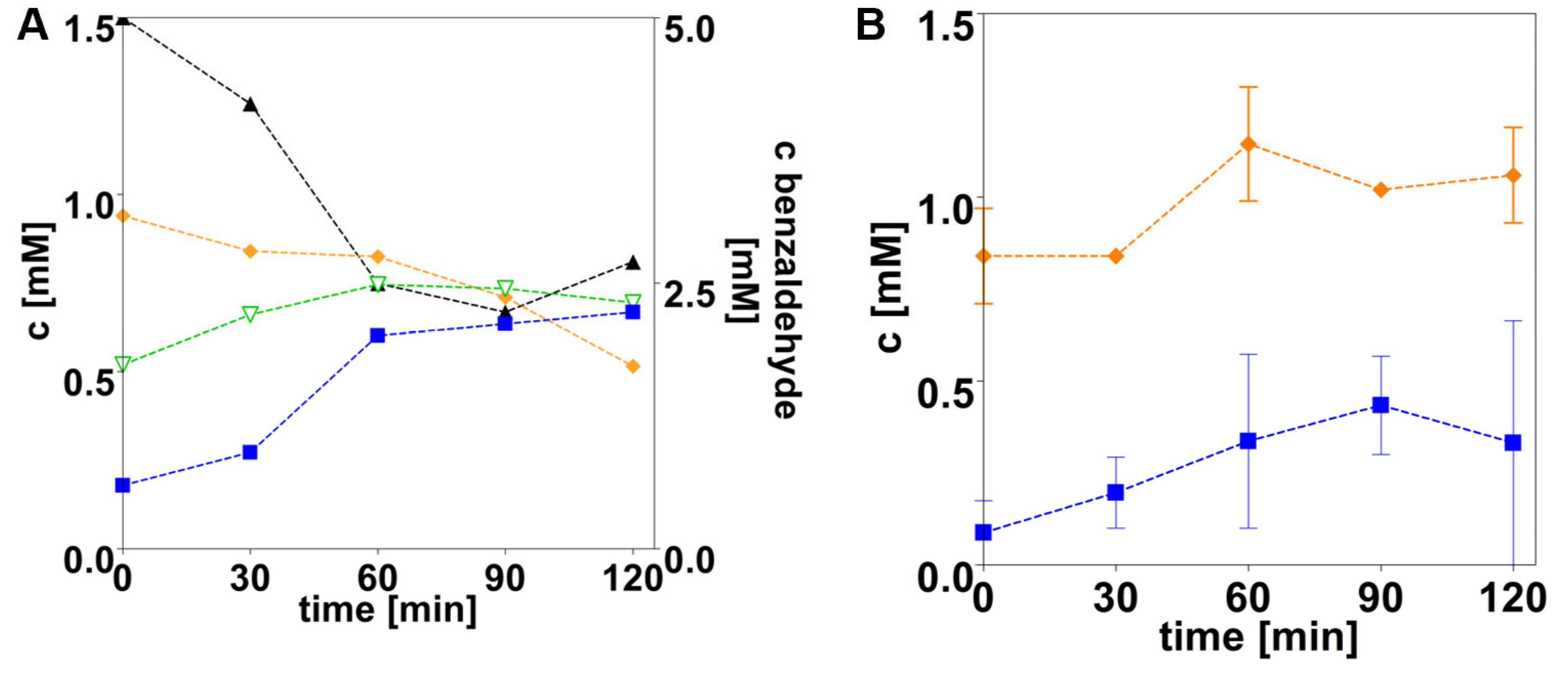 Reactions 06 00046 g006 Reactions 06 00046 g006
