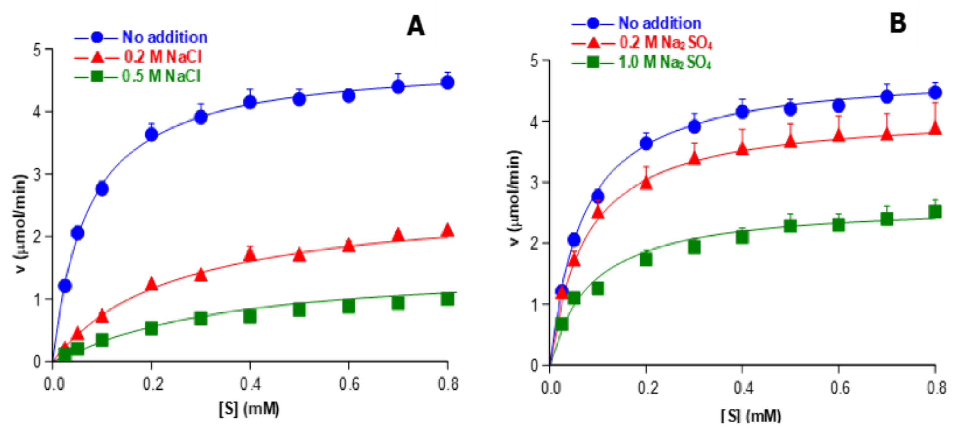 Reactions 06 00053 g002 Reactions 06 00053 g002