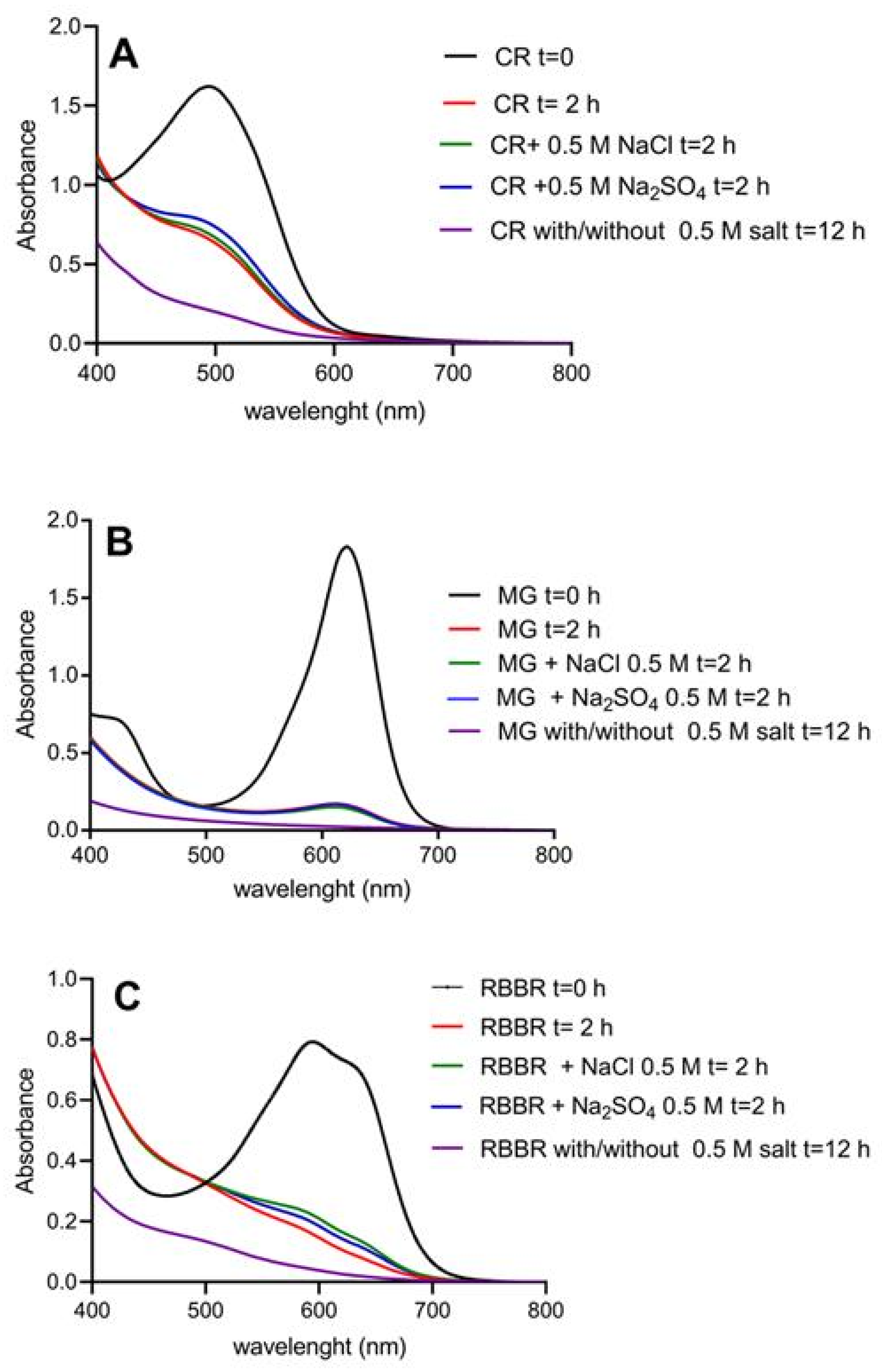 Reactions 06 00053 g003 Reactions 06 00053 g003