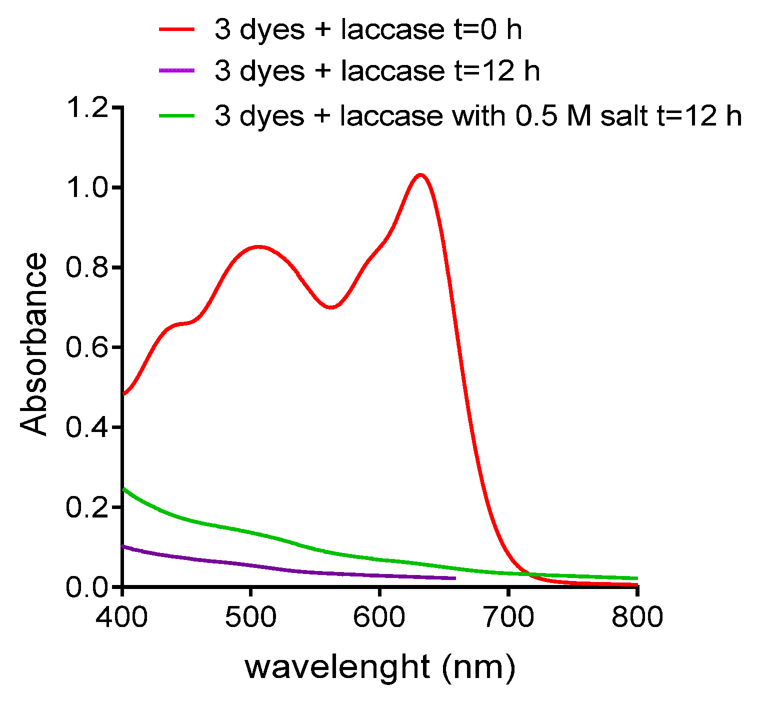 Reactions 06 00053 g004 Reactions 06 00053 g004