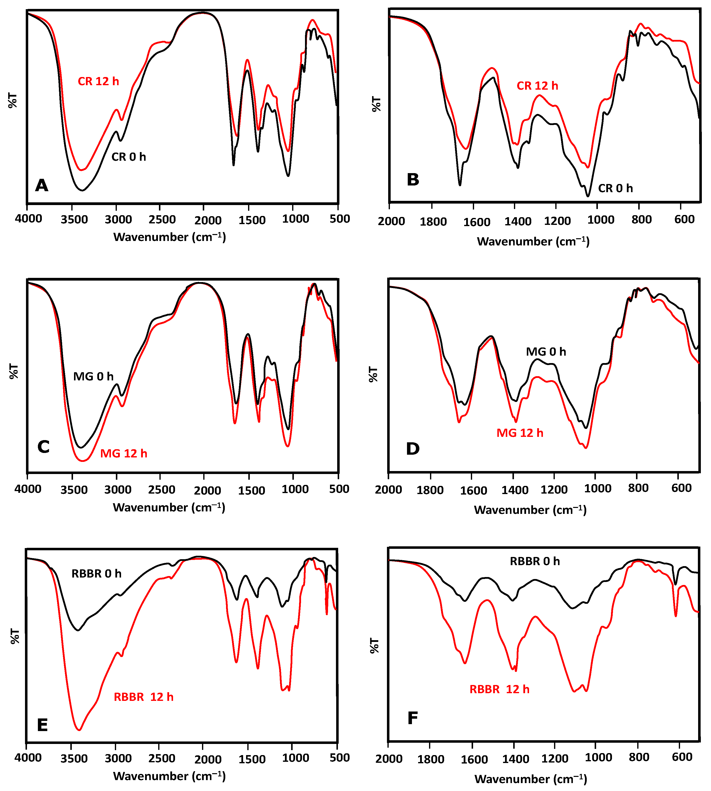 Reactions 06 00053 g005 Reactions 06 00053 g005
