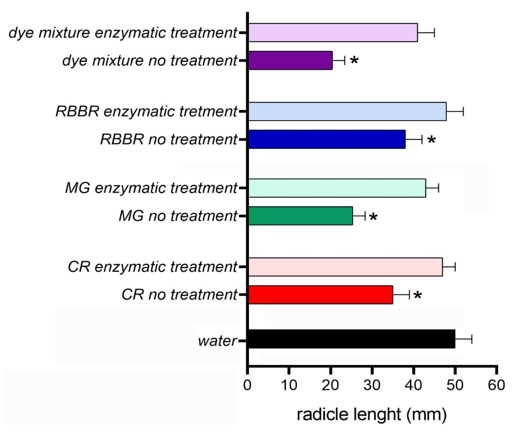 Reactions 06 00053 g006 Reactions 06 00053 g006