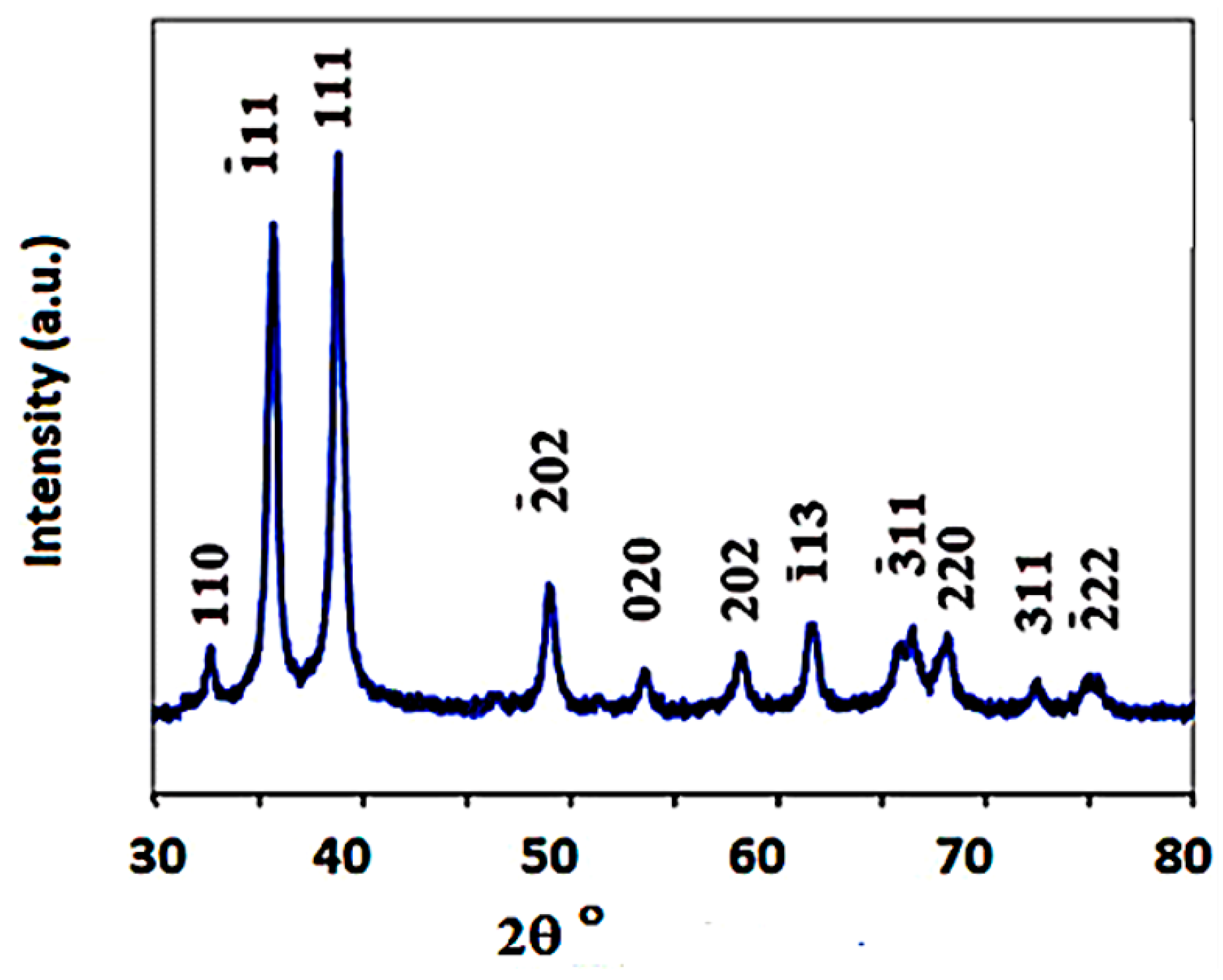 Reactions 06 00055 g024 Reactions 06 00055 g024