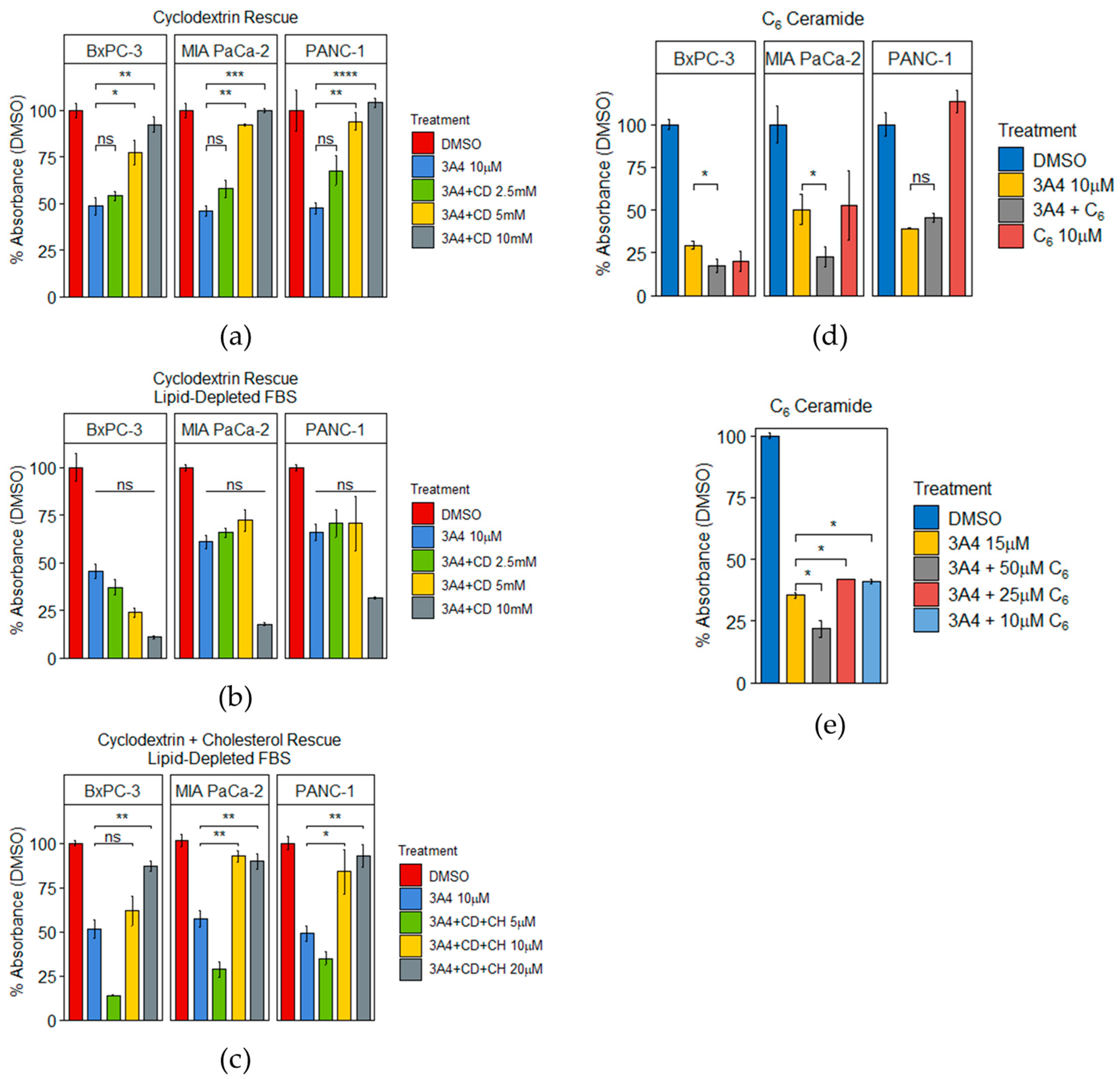 Receptors 02 00003 g003 Receptors 02 00003 g003