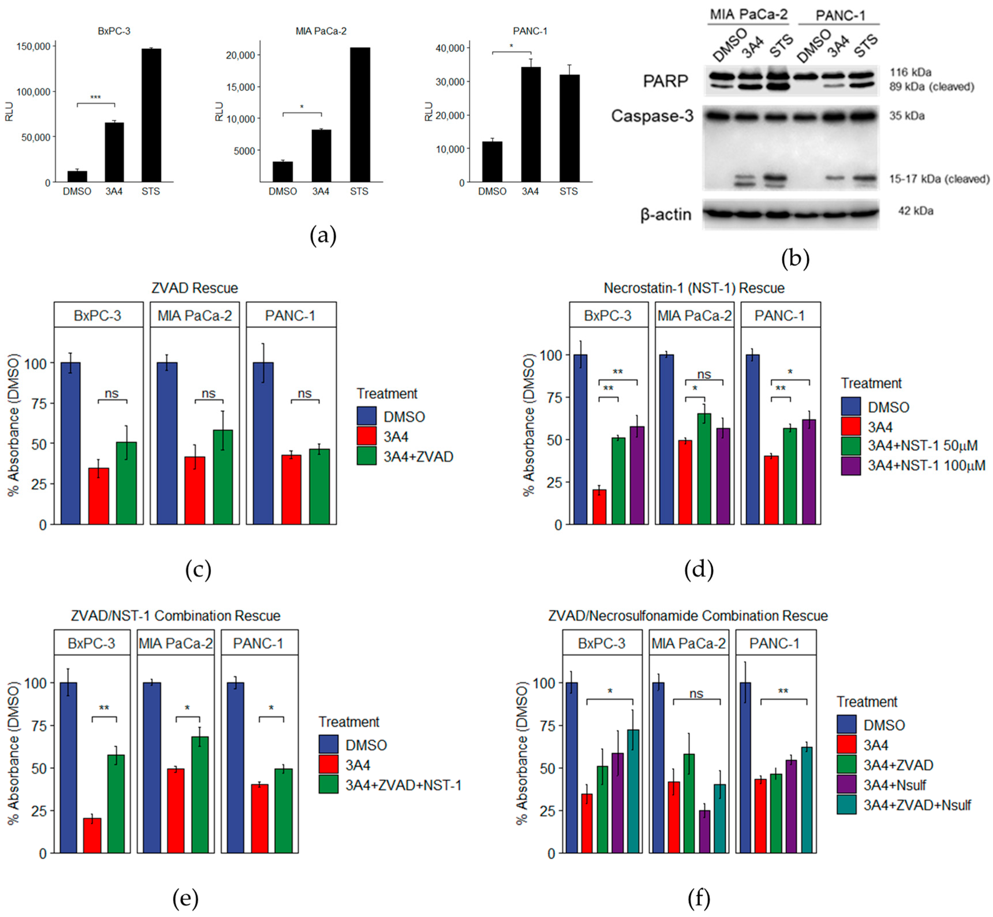 Receptors 02 00003 g004 Receptors 02 00003 g004