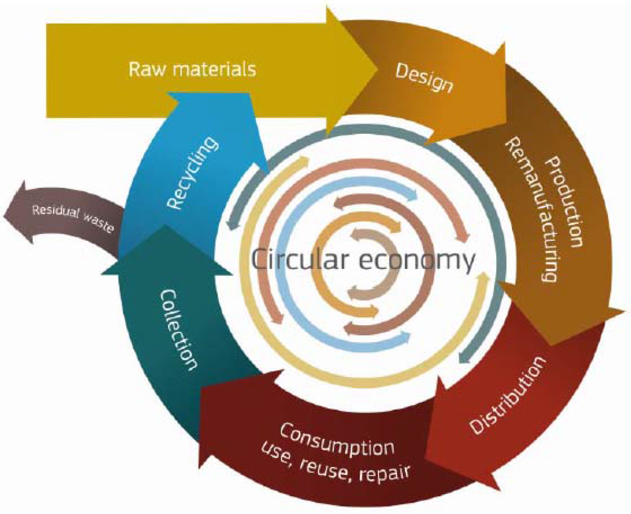 Our Investment in France, Molecular Recycling