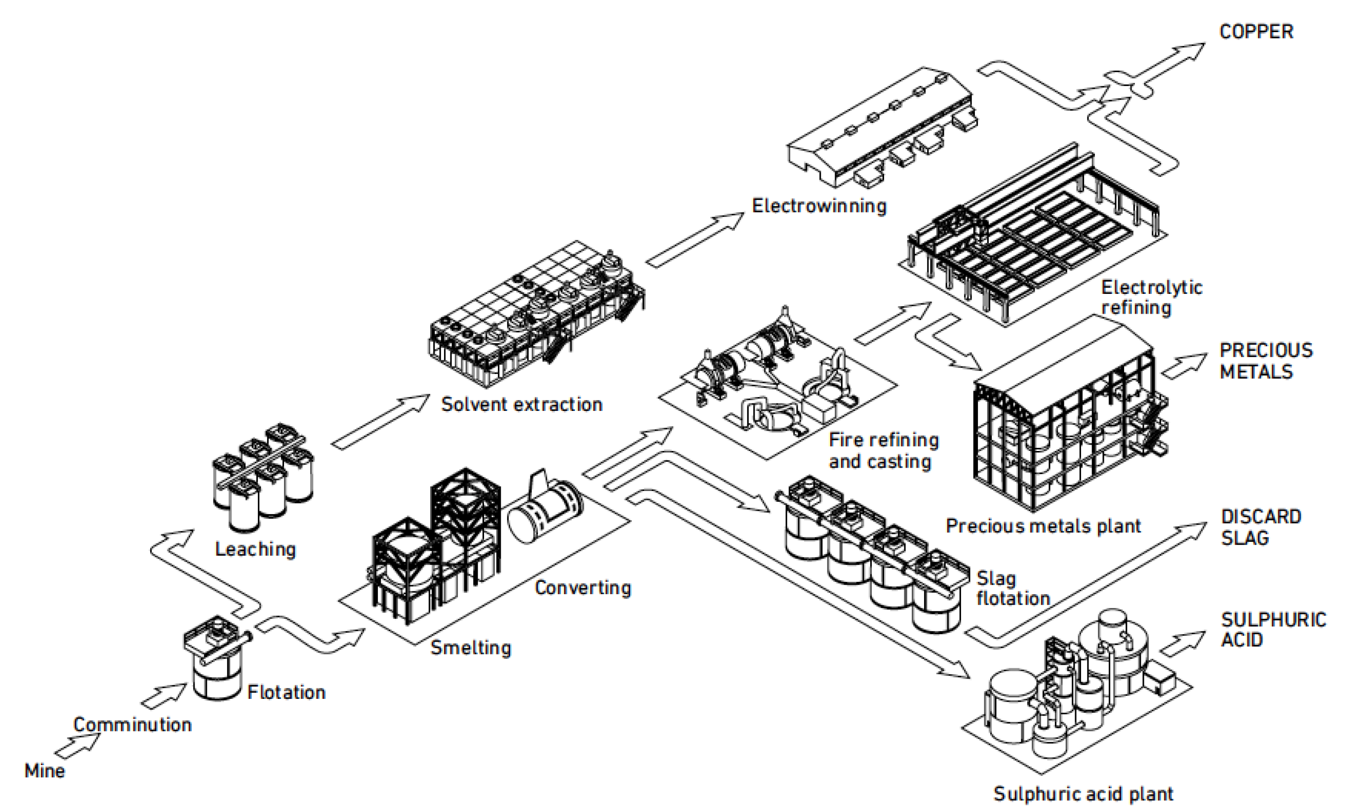 Electrorefining of copper diagram