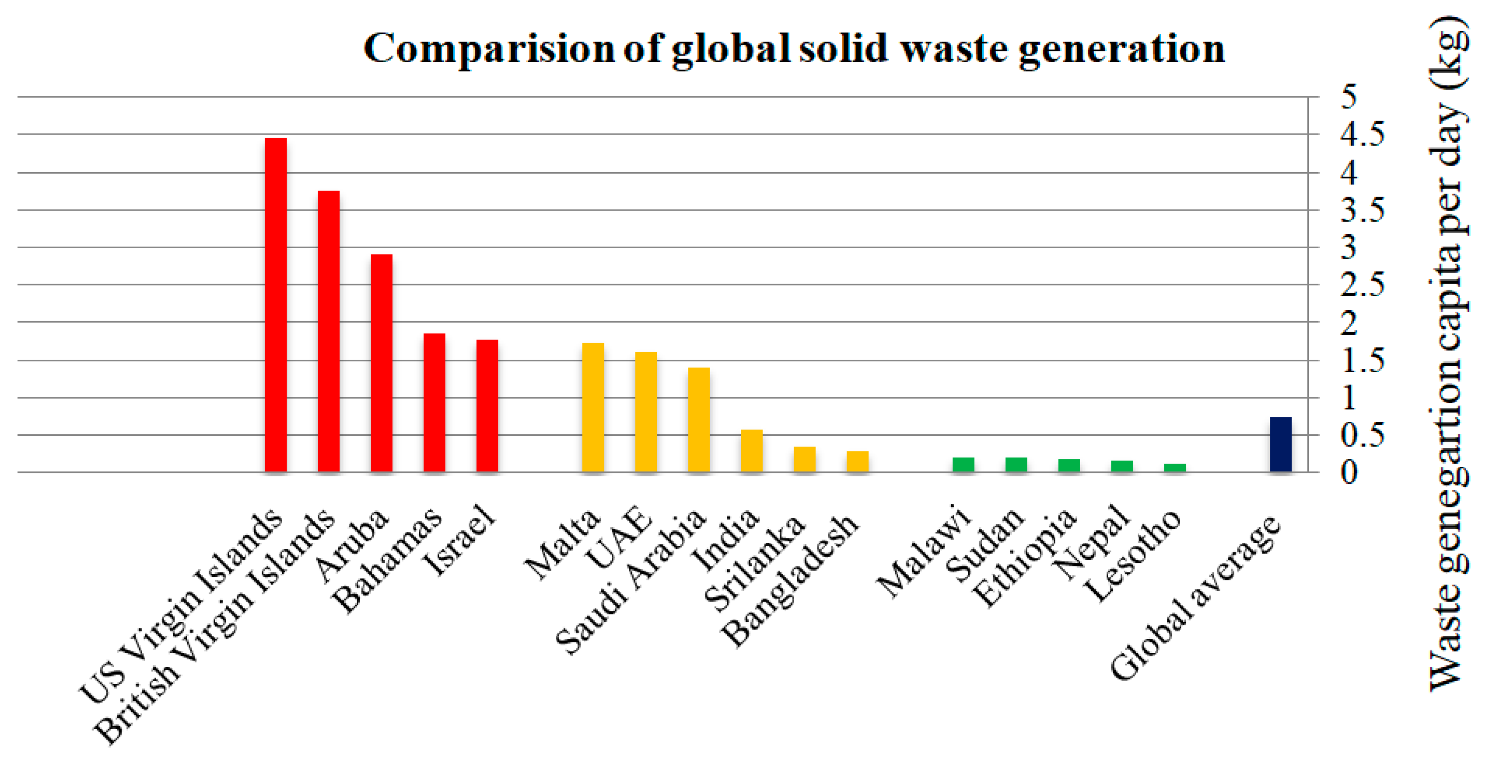 a case study of sustainable construction waste management in saudi arabia