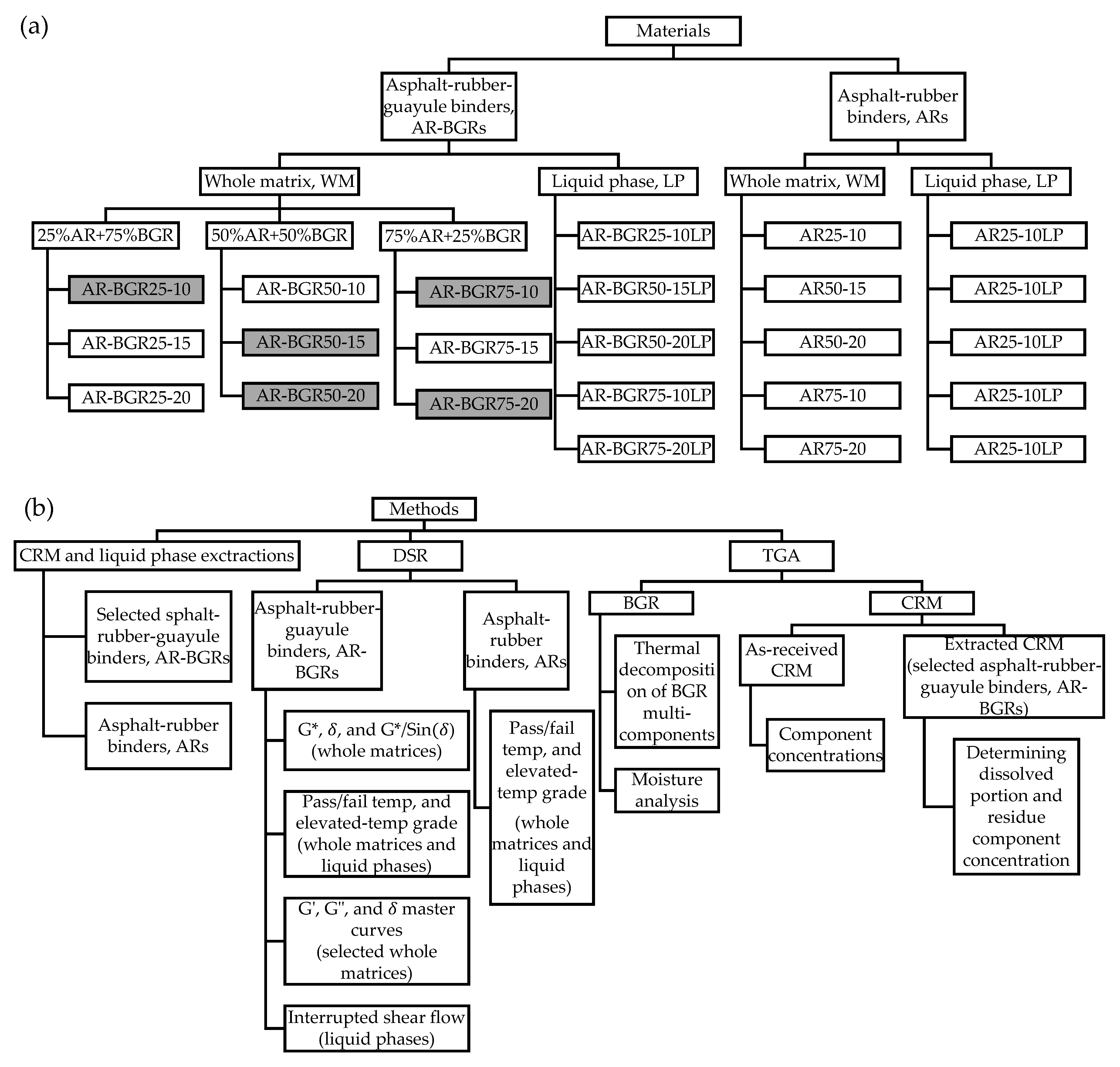 Recycling 04 00038 g001