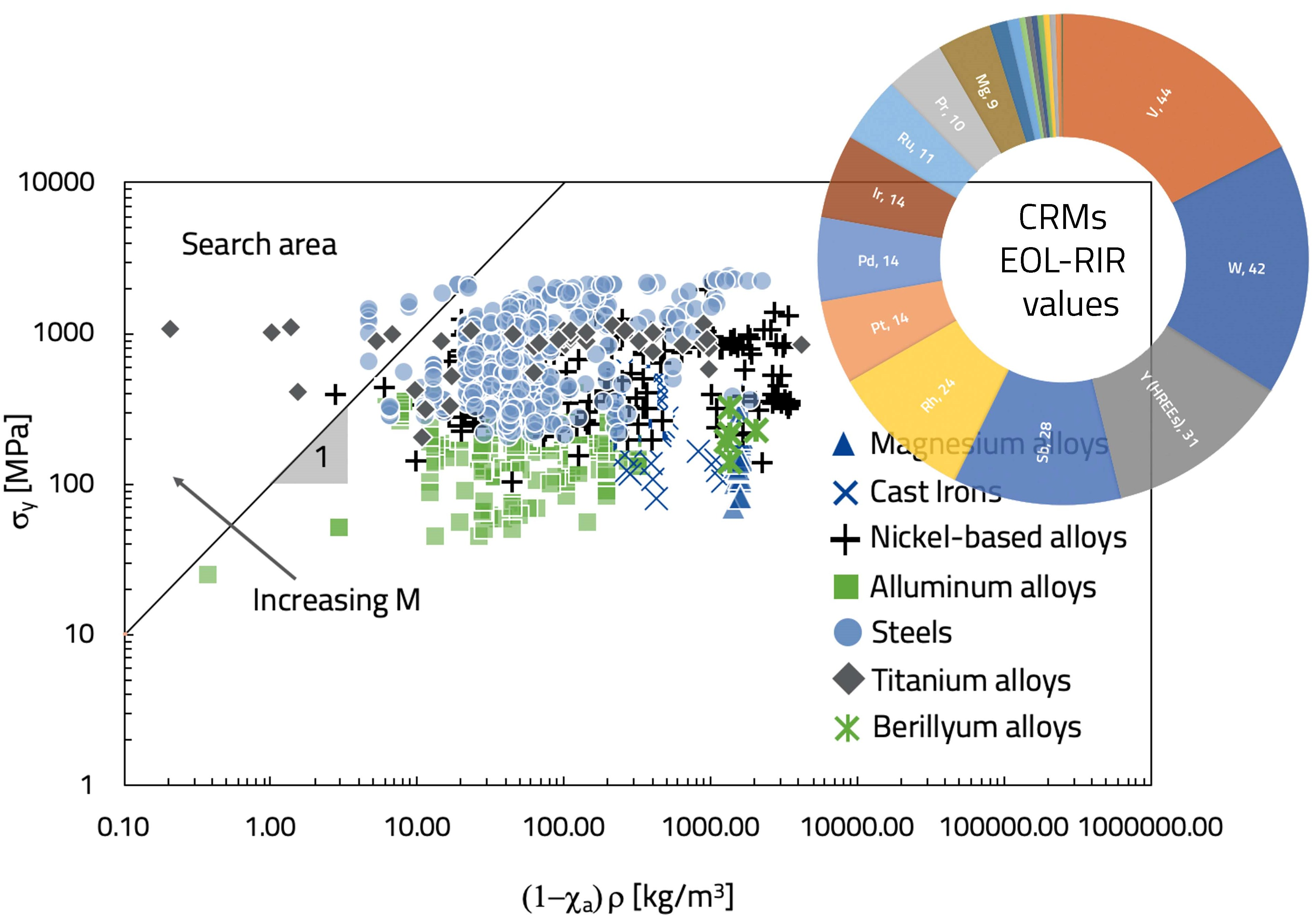 Recycling Free Full Text Design For Recycling In A Critical Raw Materials Perspective Html