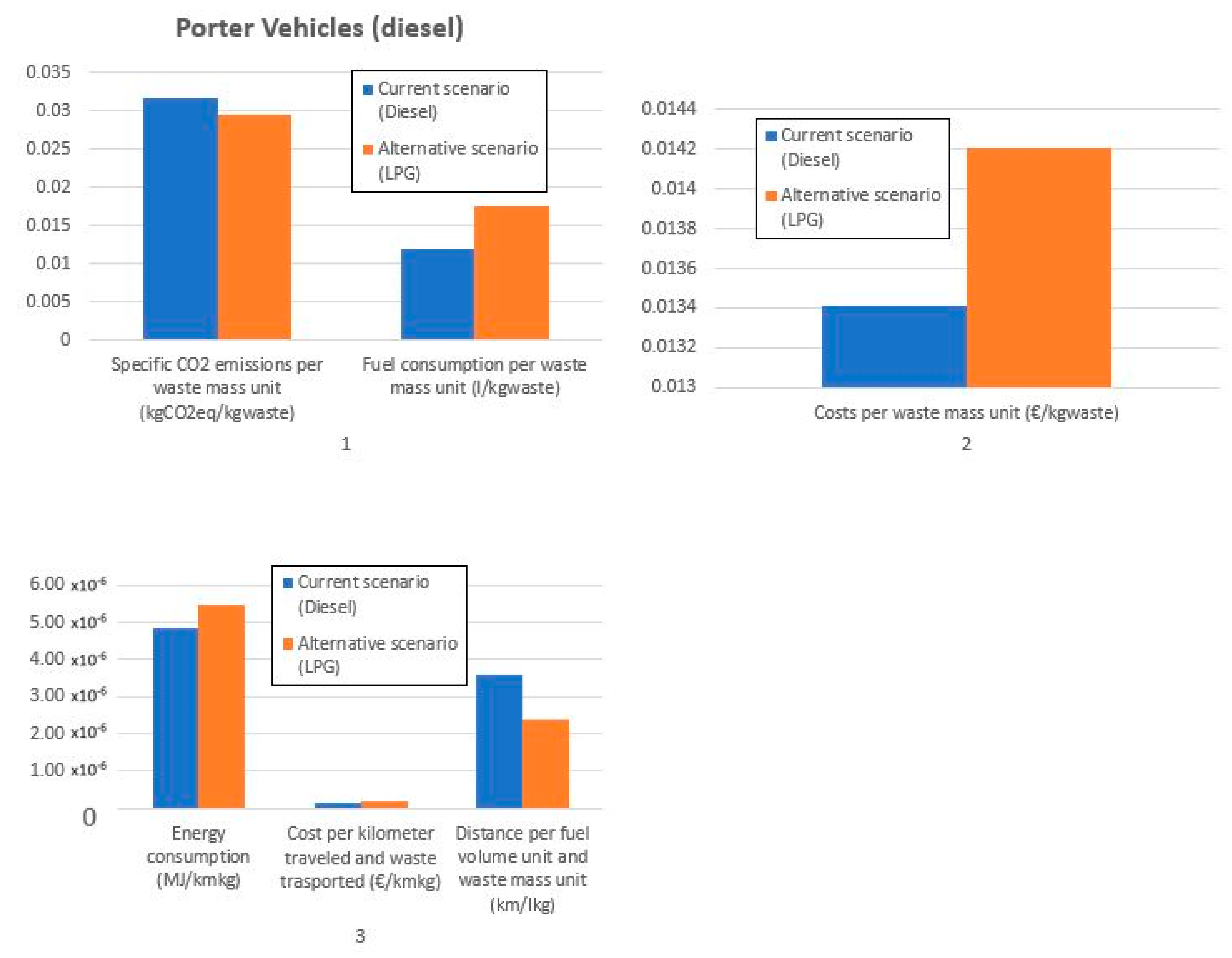 Recycling 05 00025 g005