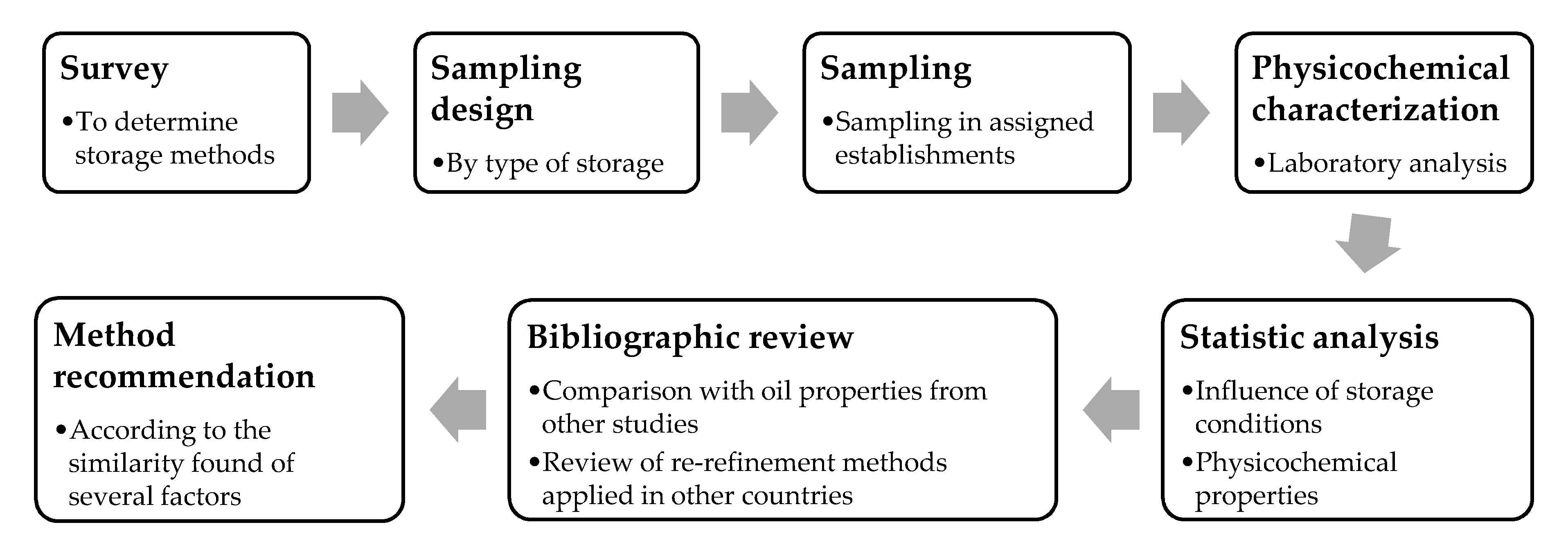 Recycling 06 00010 g001