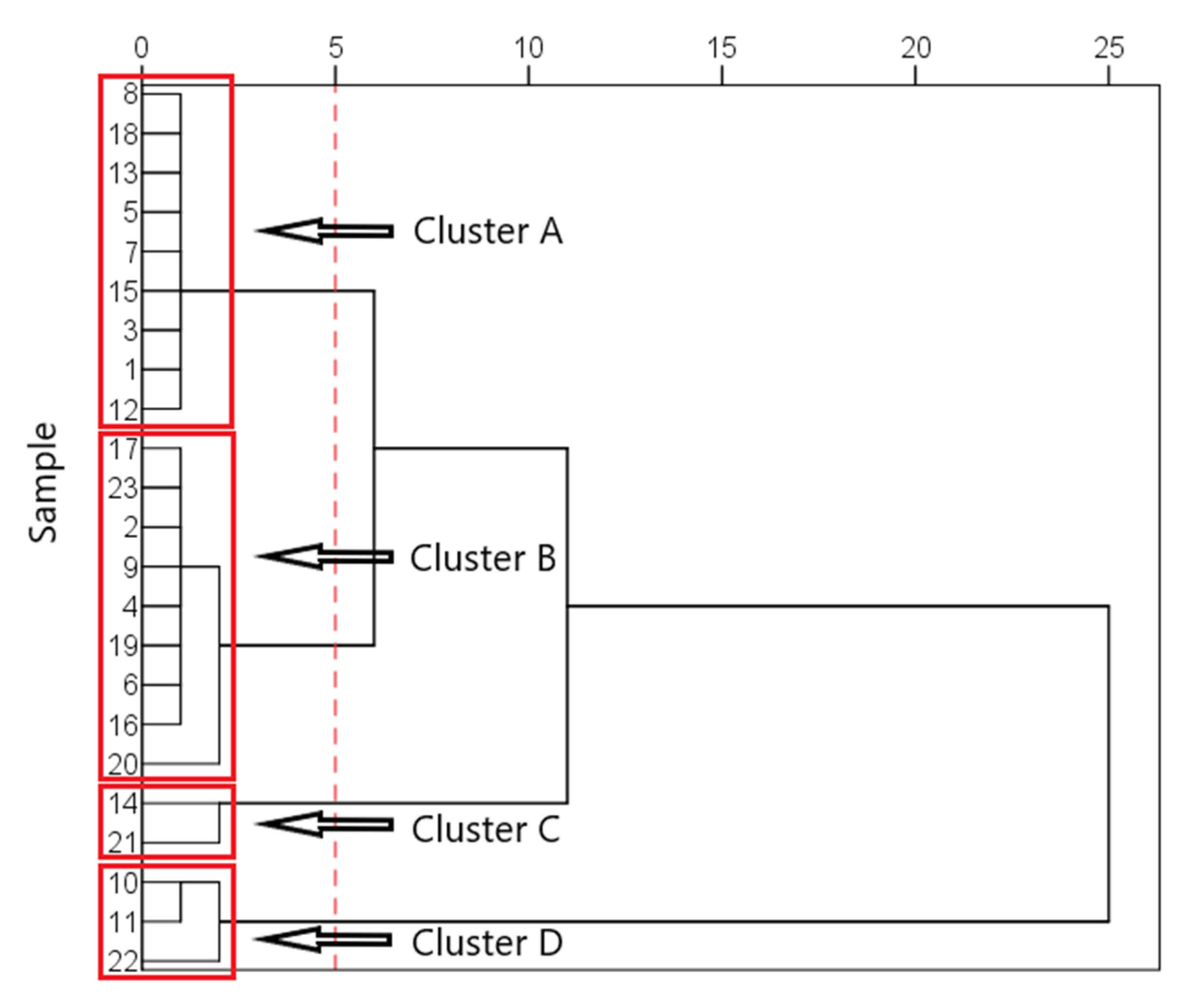 Recycling 06 00010 g002