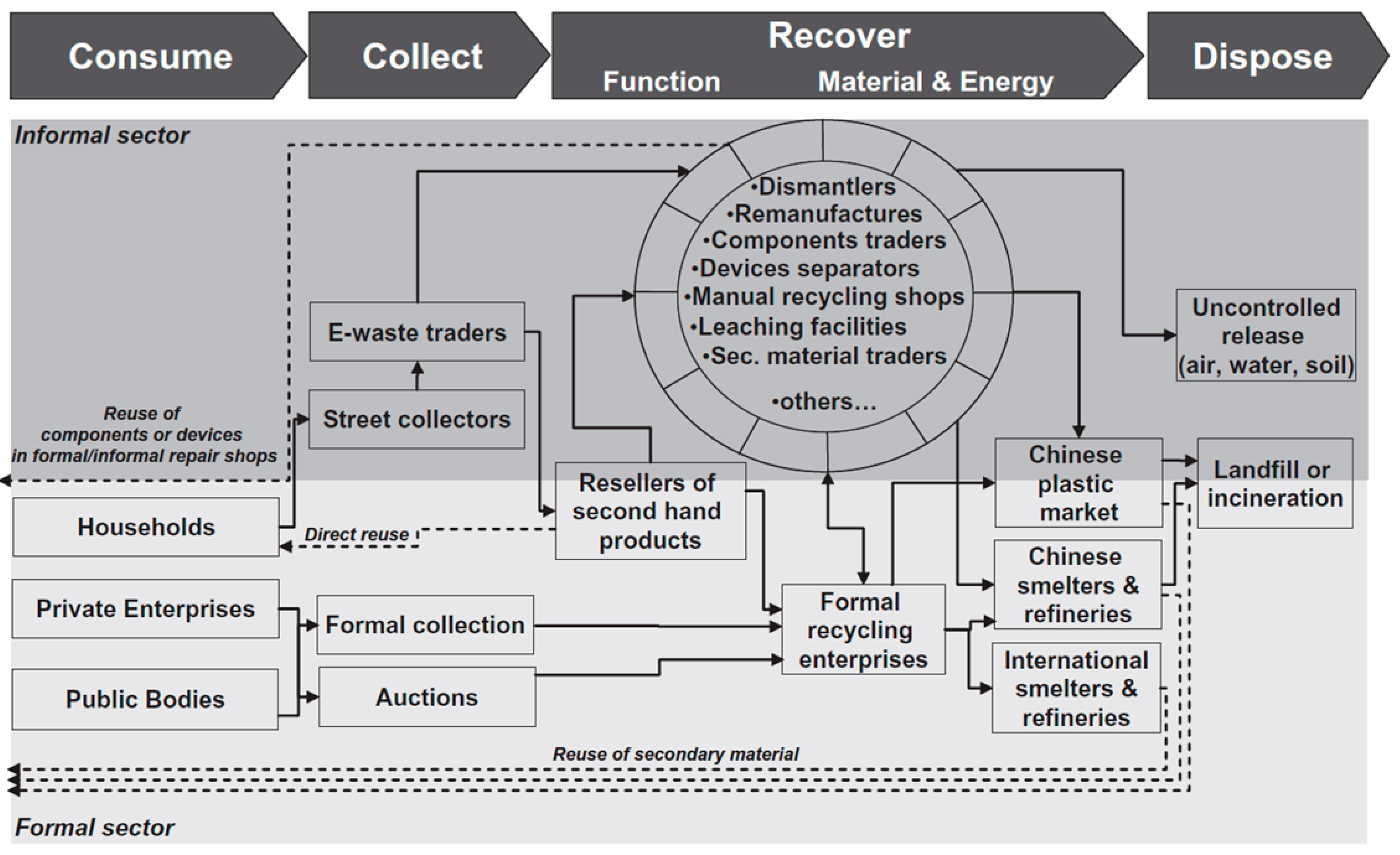 Recycling | Free Full-Text | Challenges and Emerging Trends in Toner Waste  Recycling: A Review | HTML