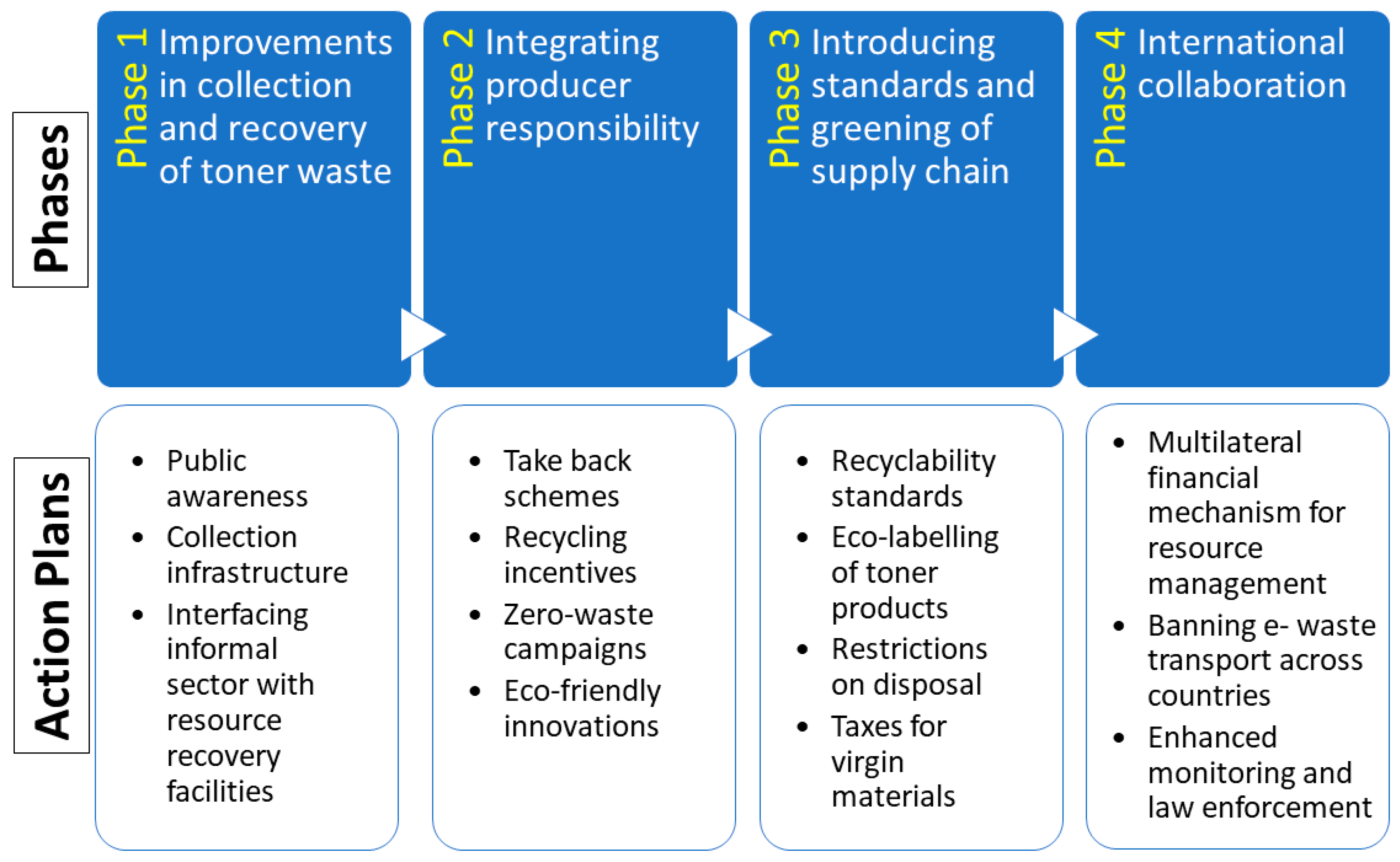 Recycling | Free Full-Text | Challenges and Emerging Trends in Toner Waste  Recycling: A Review