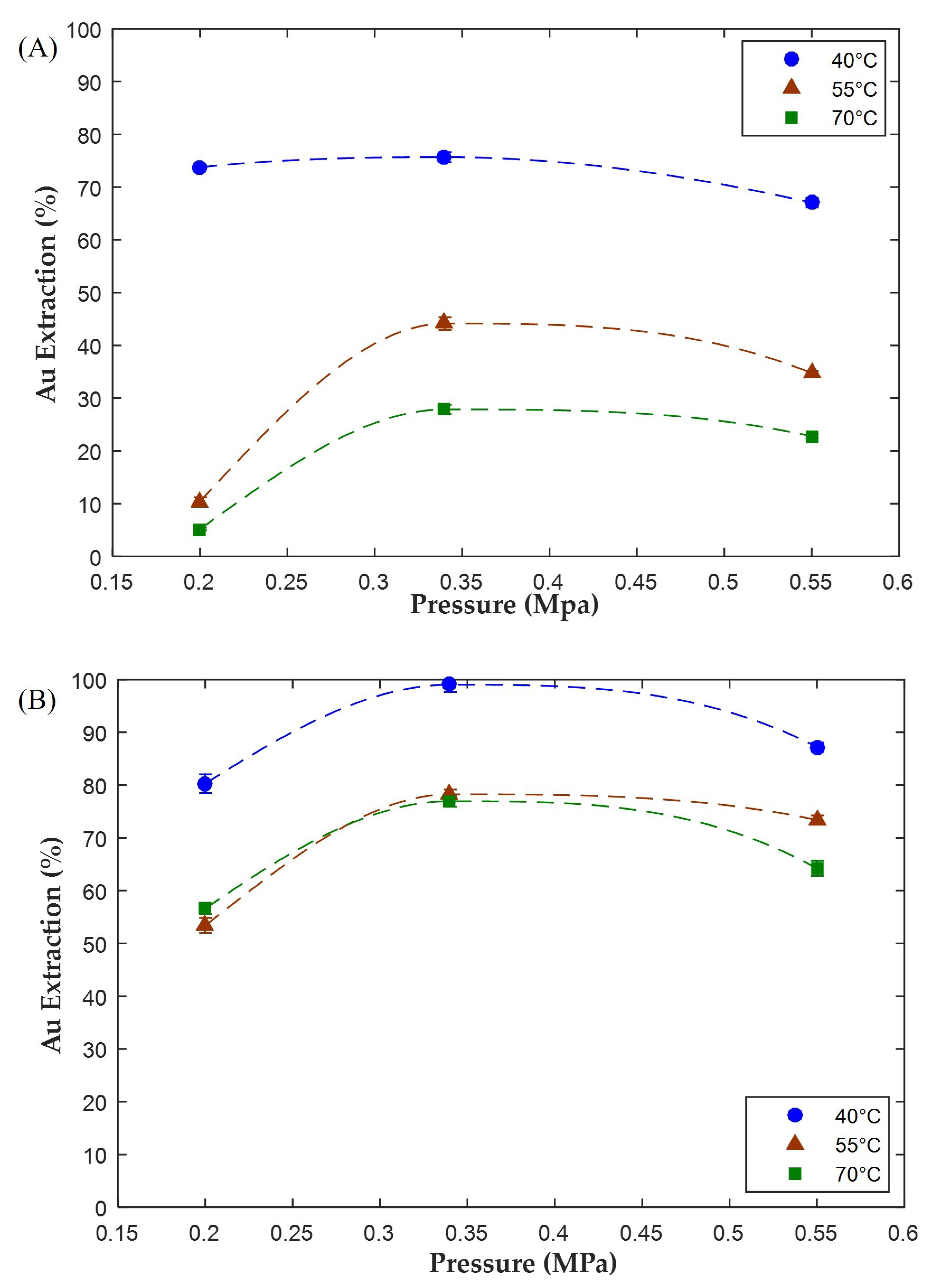 Recycling 06 00067 g003