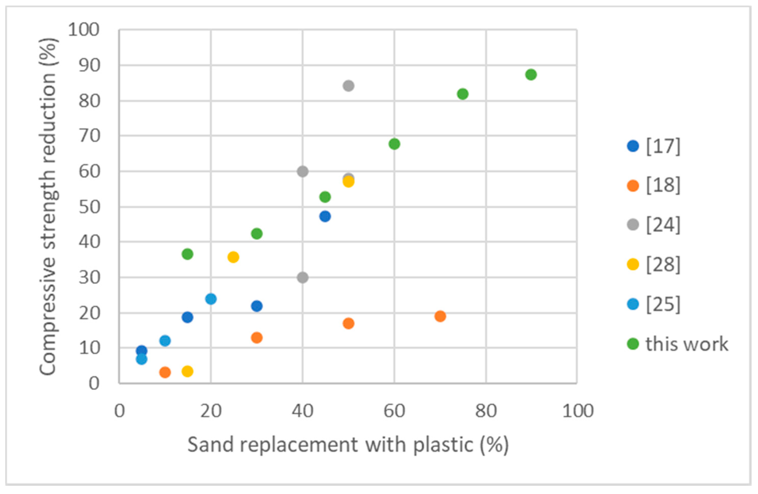 Recycling 06 00070 g004