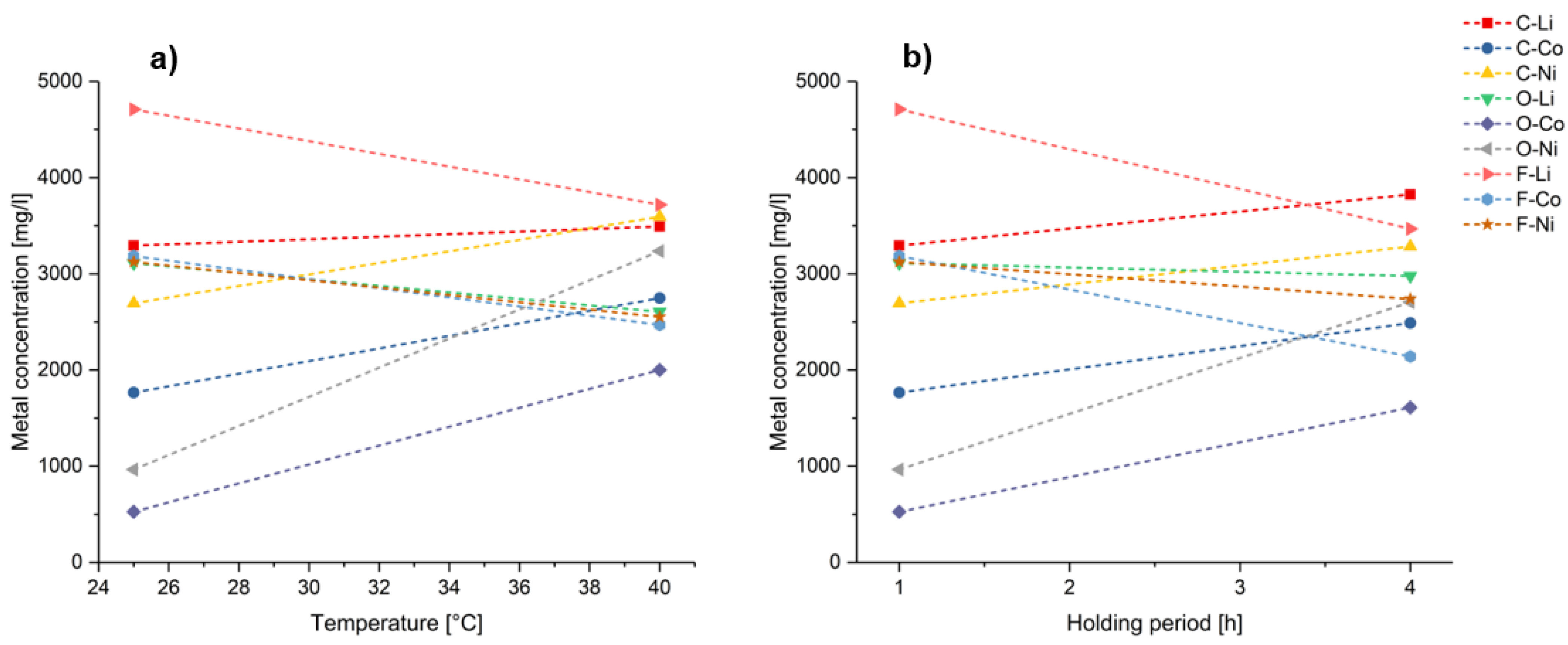 Recycling 07 00004 g006