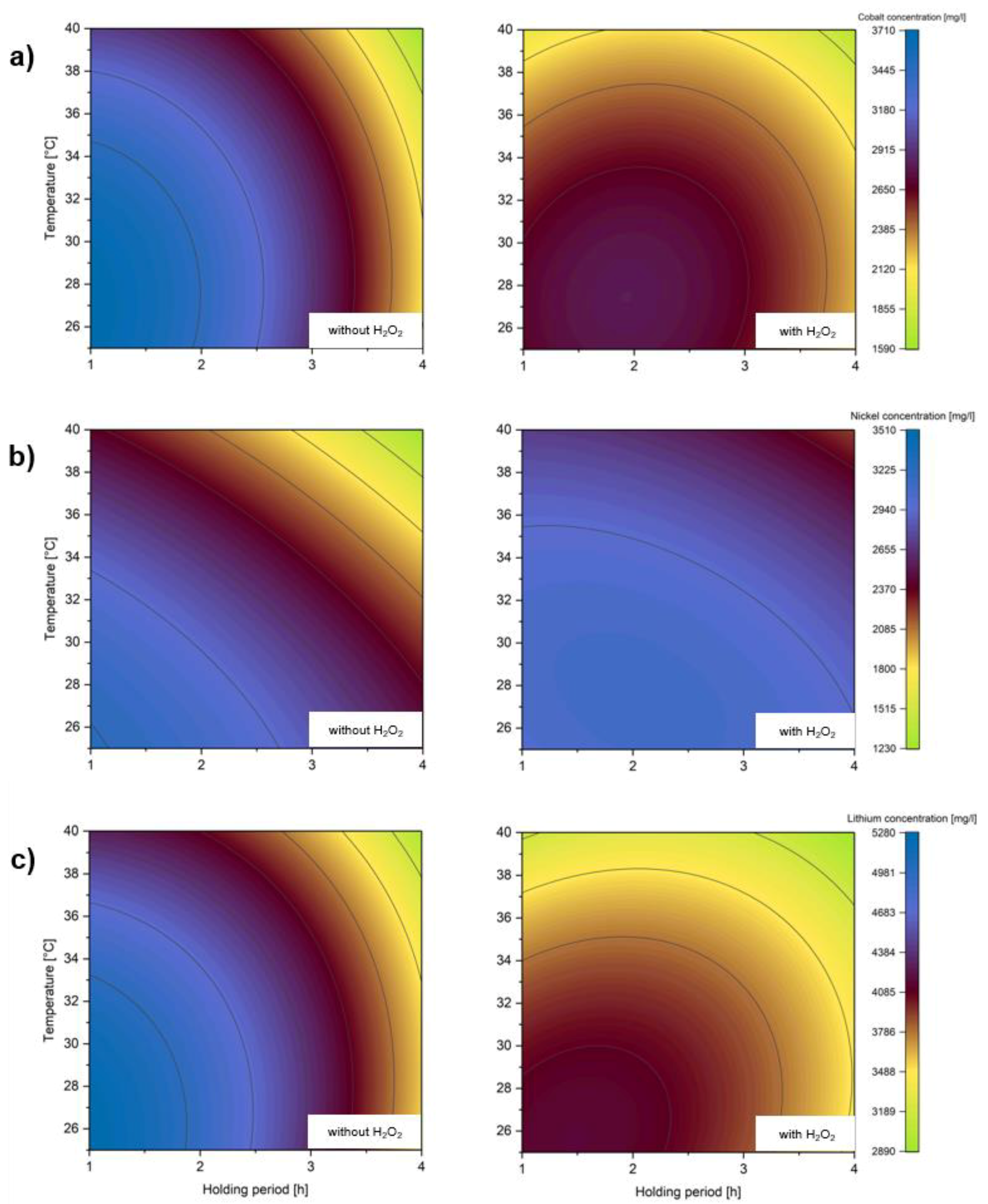 Recycling 07 00004 g008