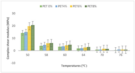 Recycling | Free Full-Text | A Comparison On Physical And Rheological ...