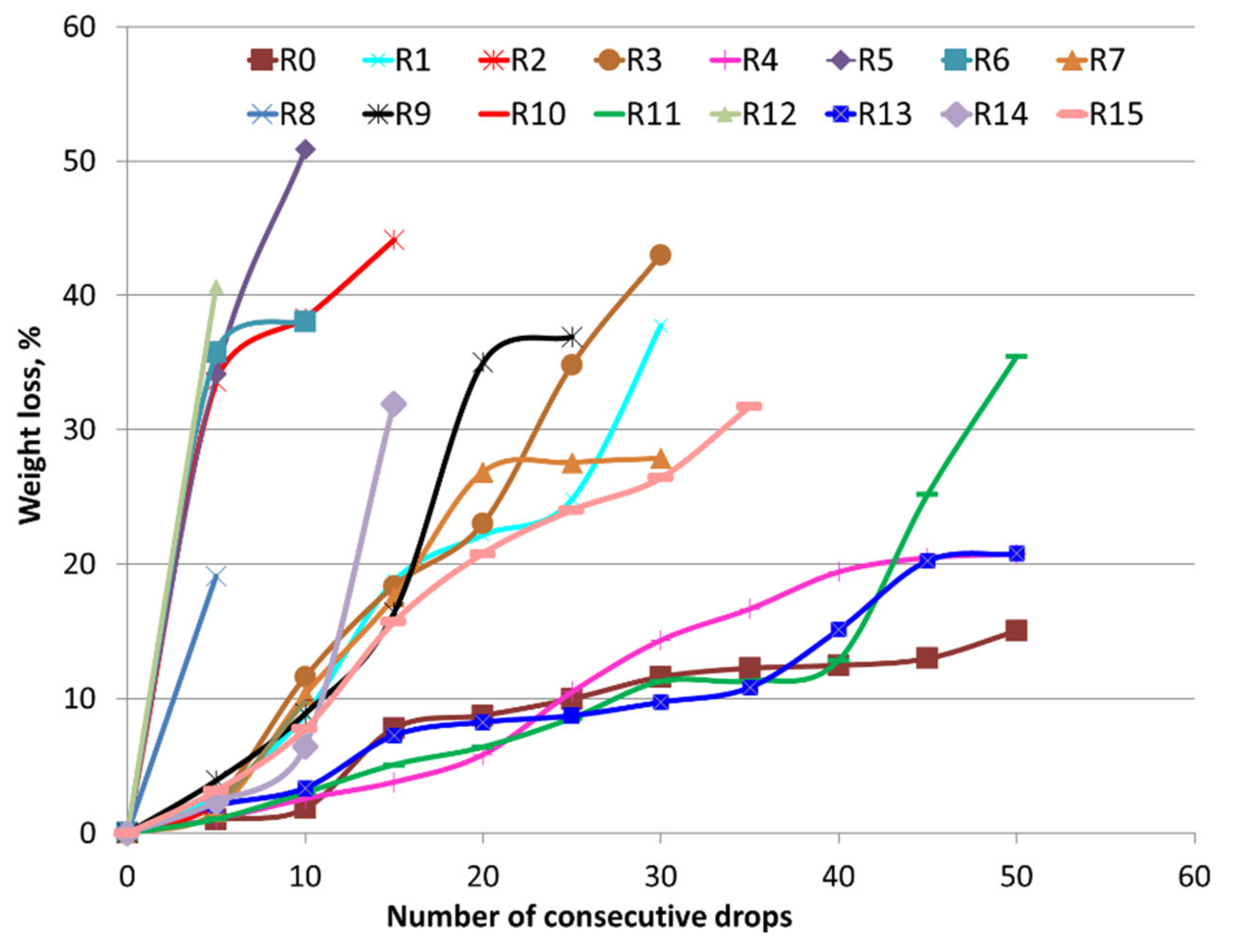 Recycling 07 00021 g003 Recycling 07 00021 g003