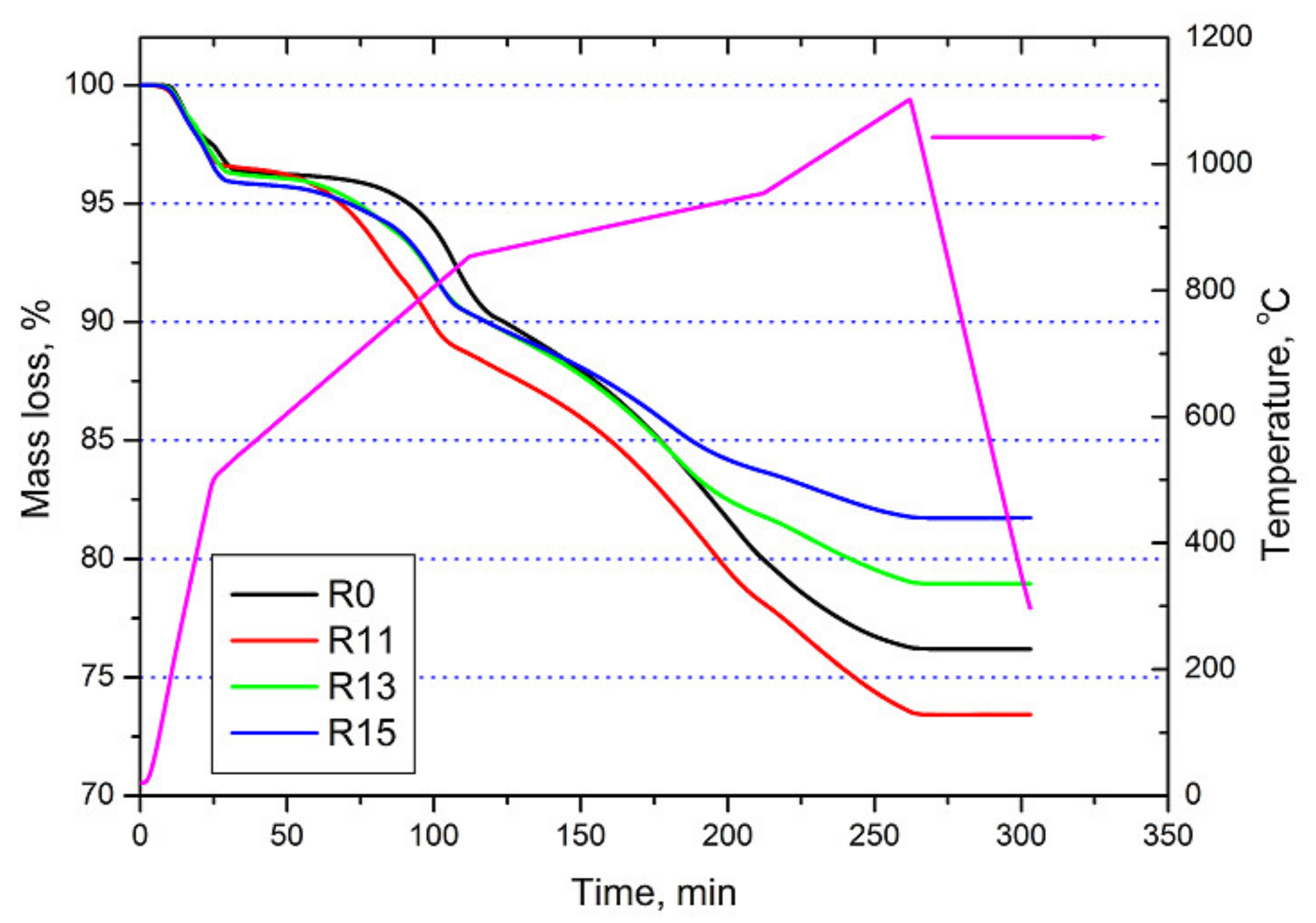 Recycling 07 00021 g006 Recycling 07 00021 g006