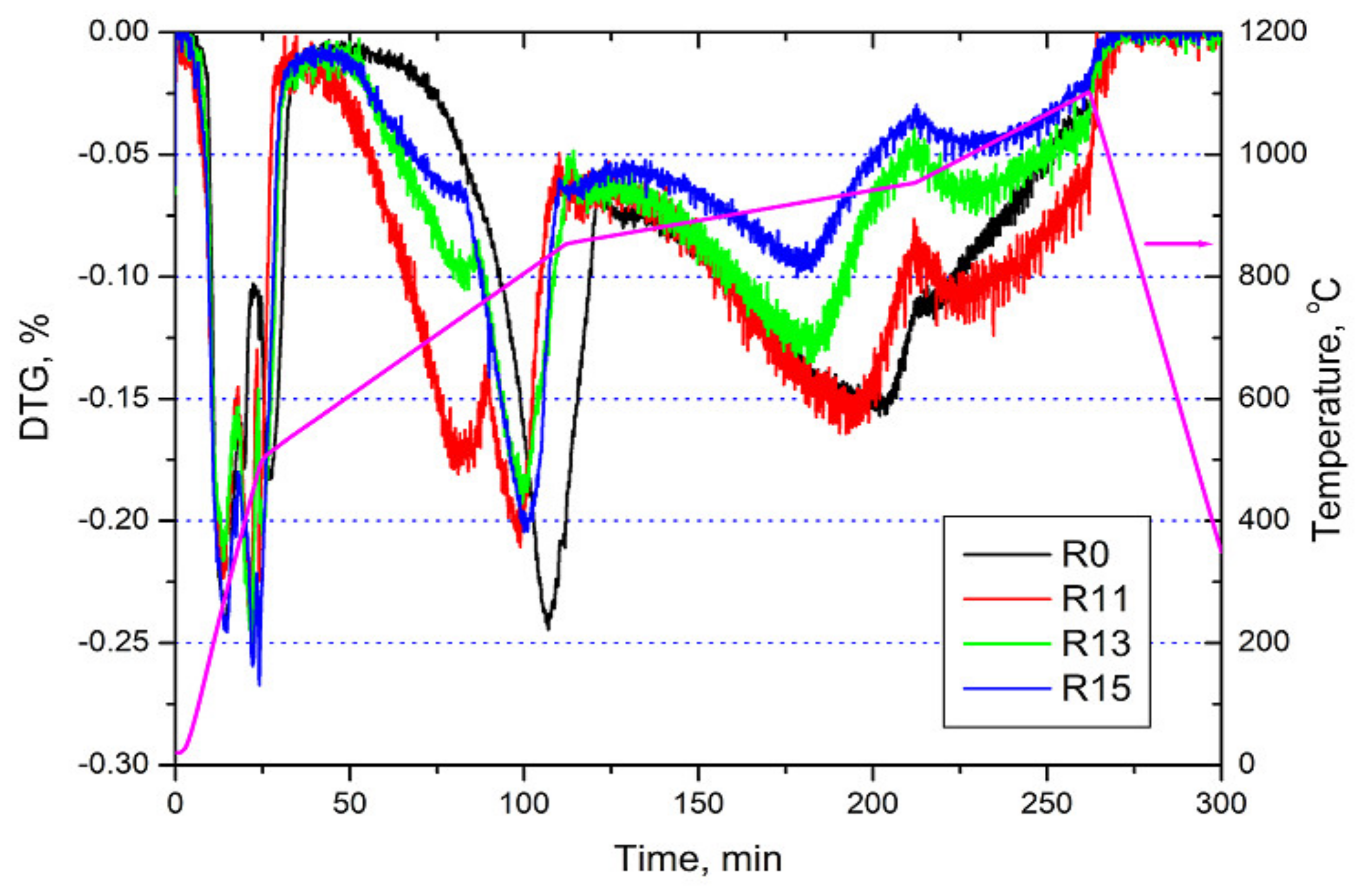 Recycling 07 00021 g007 Recycling 07 00021 g007