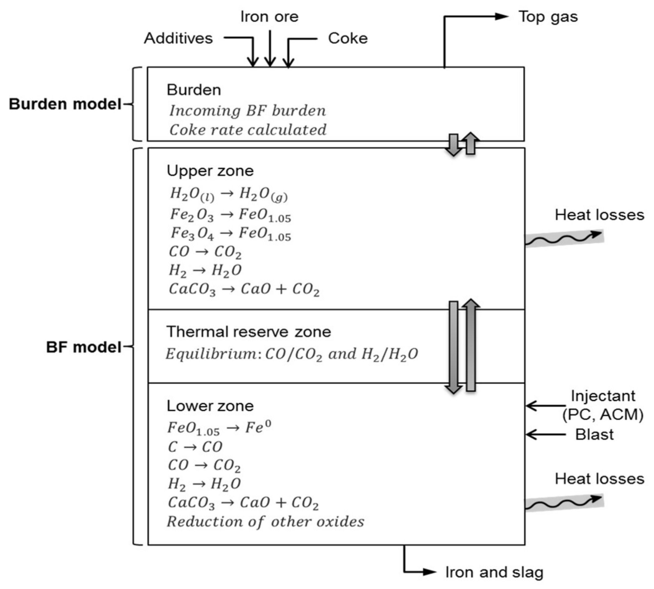 Recycling 07 00021 g008 Recycling 07 00021 g008