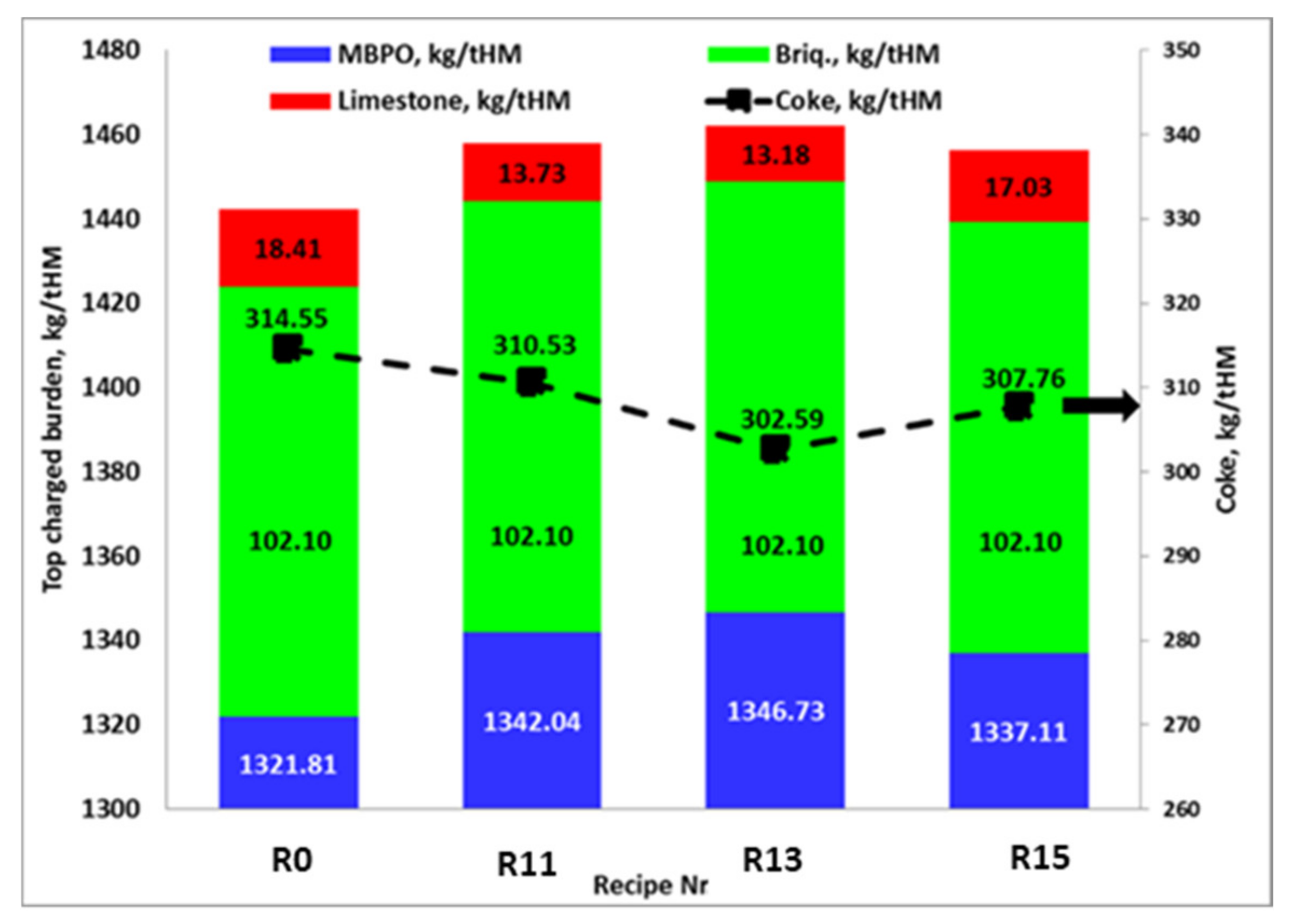 Recycling 07 00021 g009 Recycling 07 00021 g009