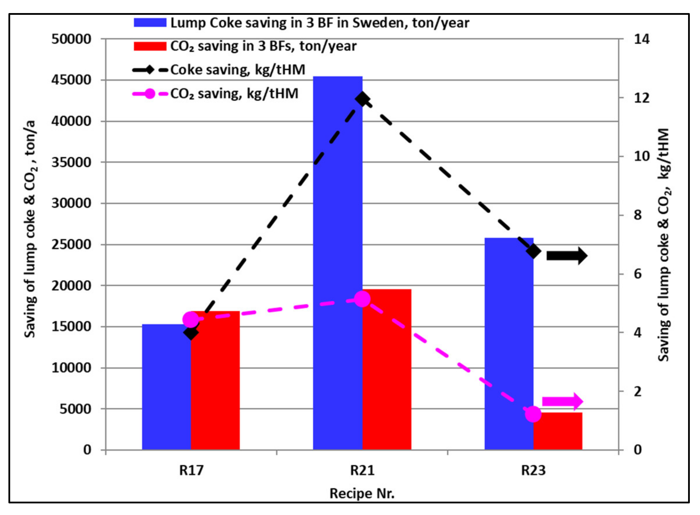Recycling 07 00021 g012 Recycling 07 00021 g012