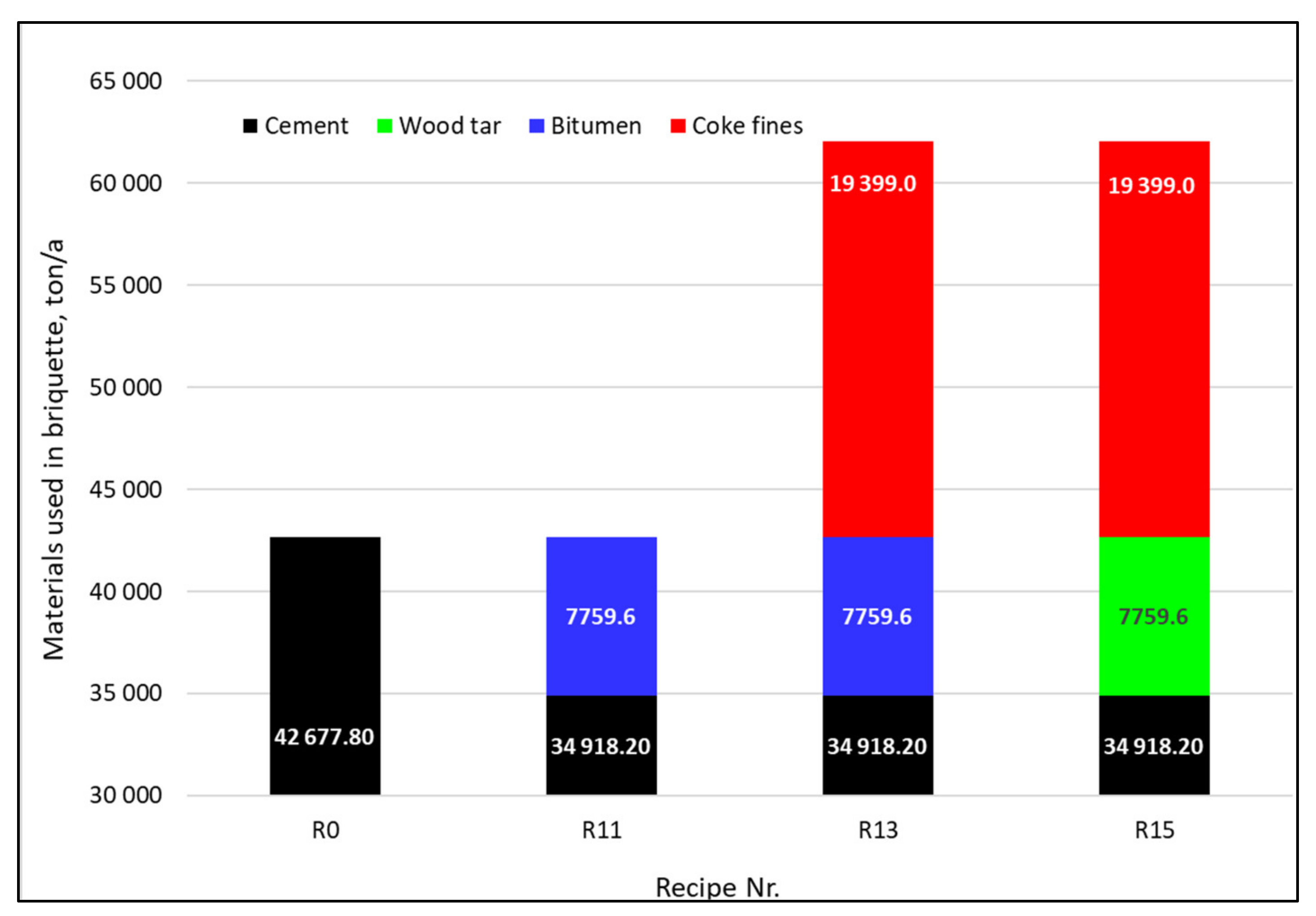 Recycling 07 00021 g013 Recycling 07 00021 g013