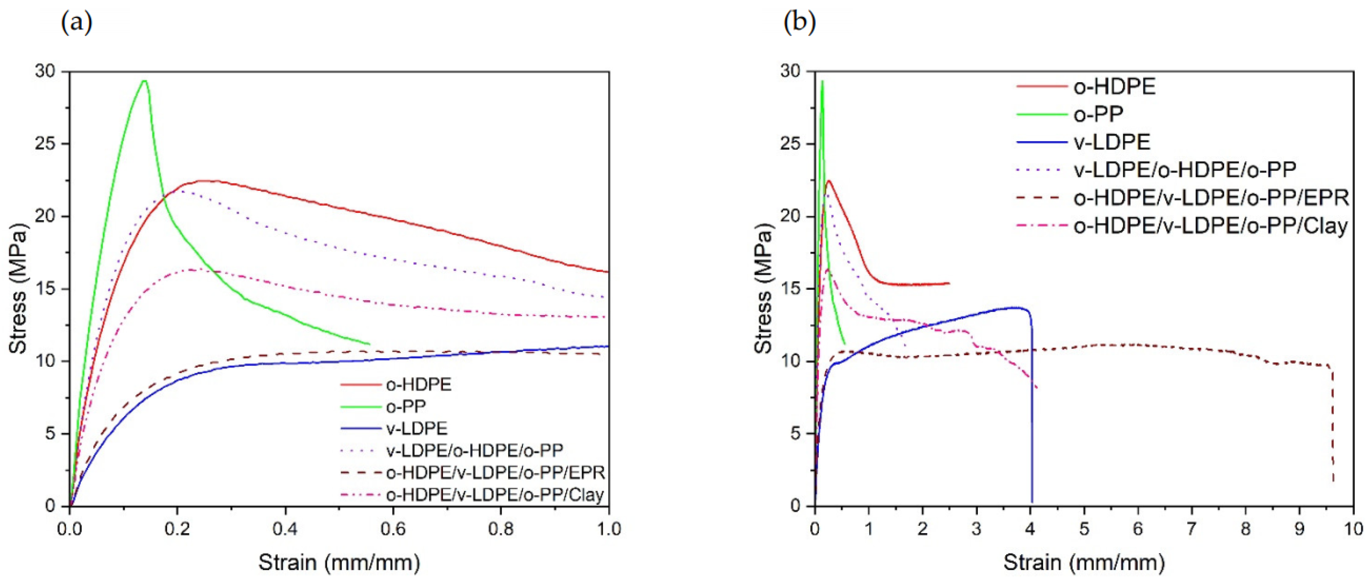 https://www.mdpi.com/recycling/recycling-07-00025/article_deploy/html/images/recycling-07-00025-g004.png