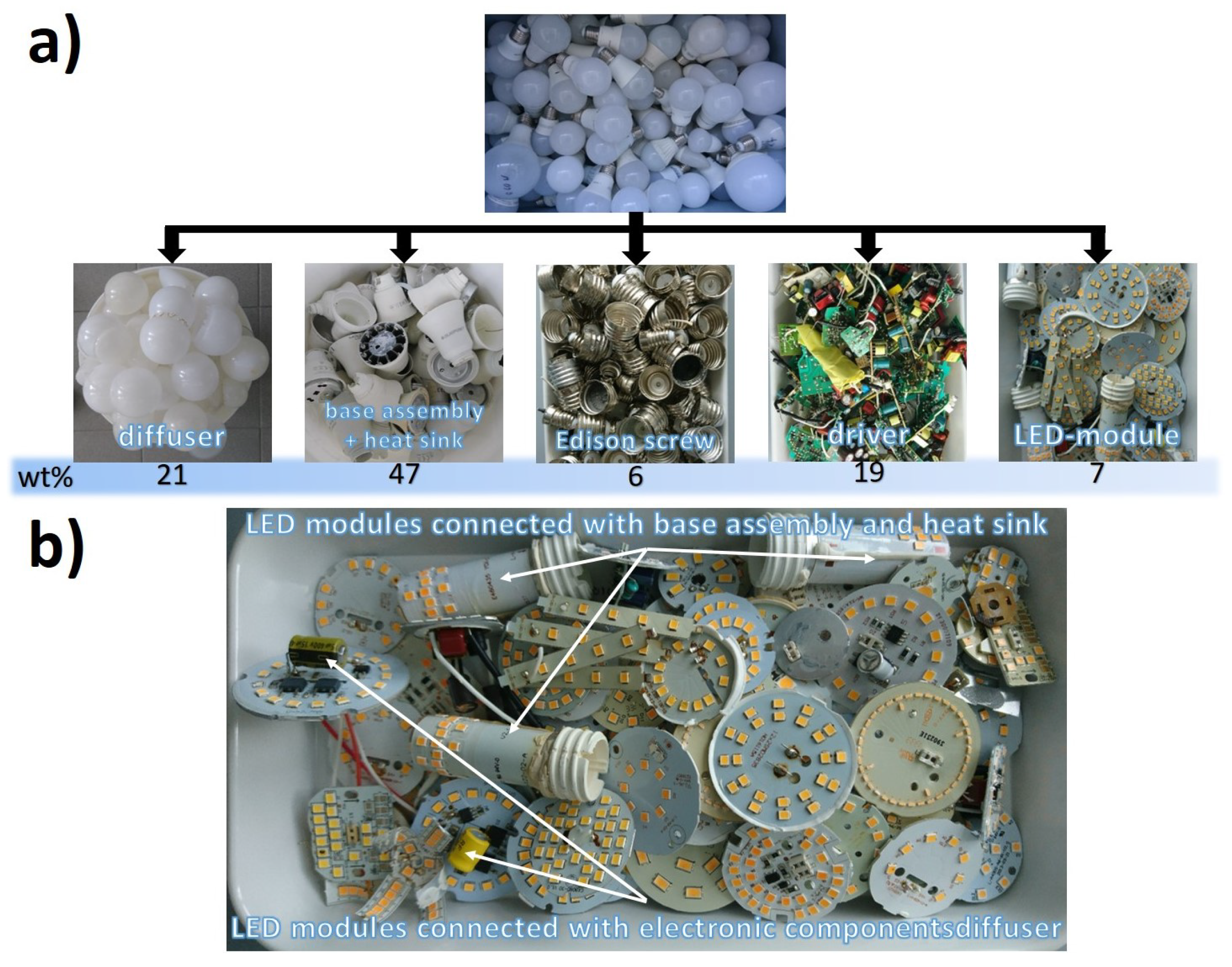 Recycling | Free Full-Text | Liberation and Separation of Valuable  Components from LED Modules: Presentation of Two Innovative Approaches |  HTML