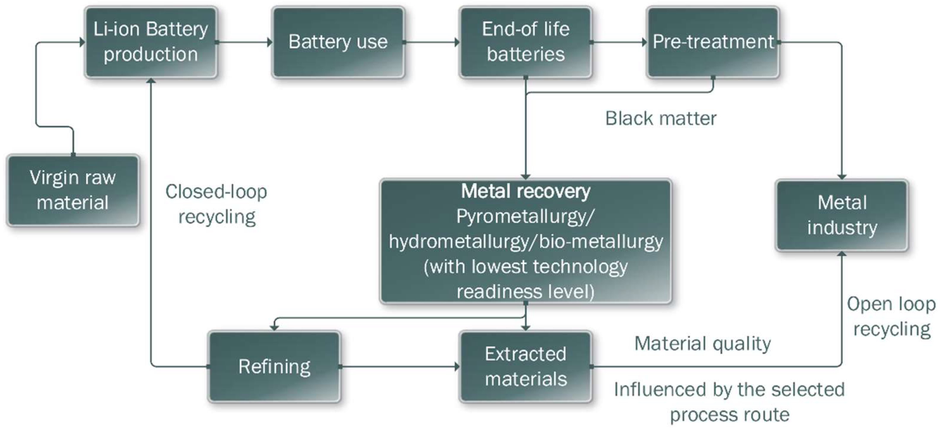 Recycling | Free Full-Text | Lithium-Ion Battery Recycling in the Circular  Economy: A Review