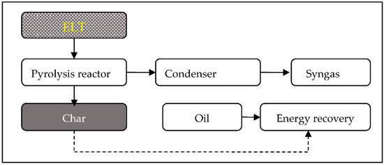 Recycling, Free Full-Text