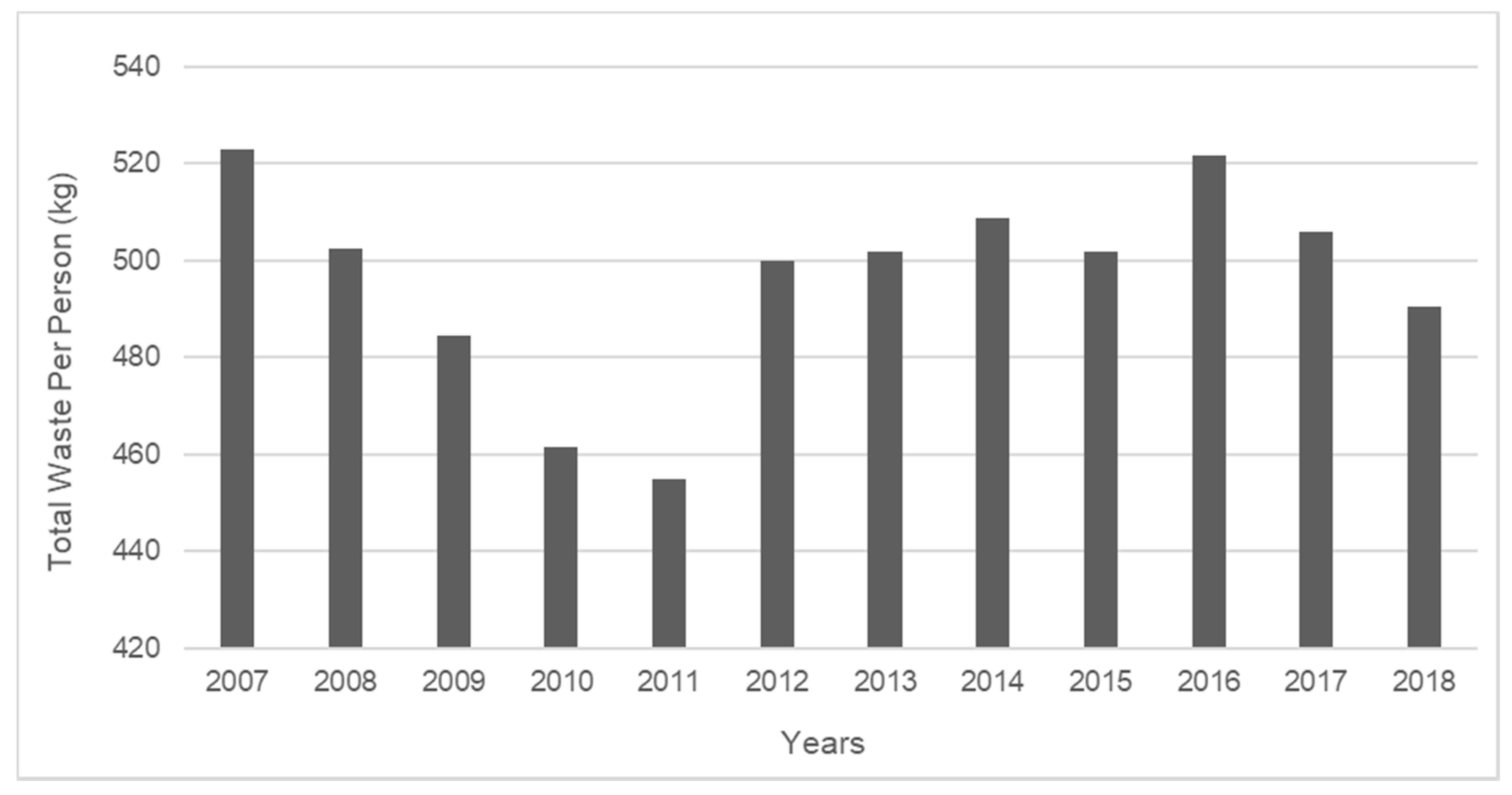 https://www.mdpi.com/recycling/recycling-07-00046/article_deploy/html/images/recycling-07-00046-g001.png