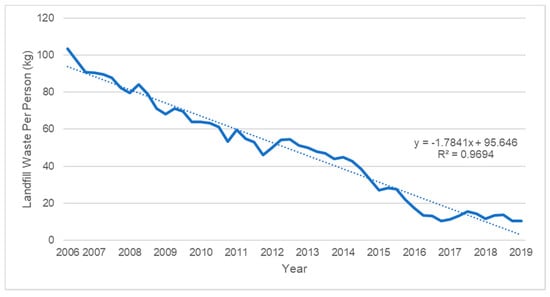 https://www.mdpi.com/recycling/recycling-07-00046/article_deploy/html/images/recycling-07-00046-g003-550.jpg