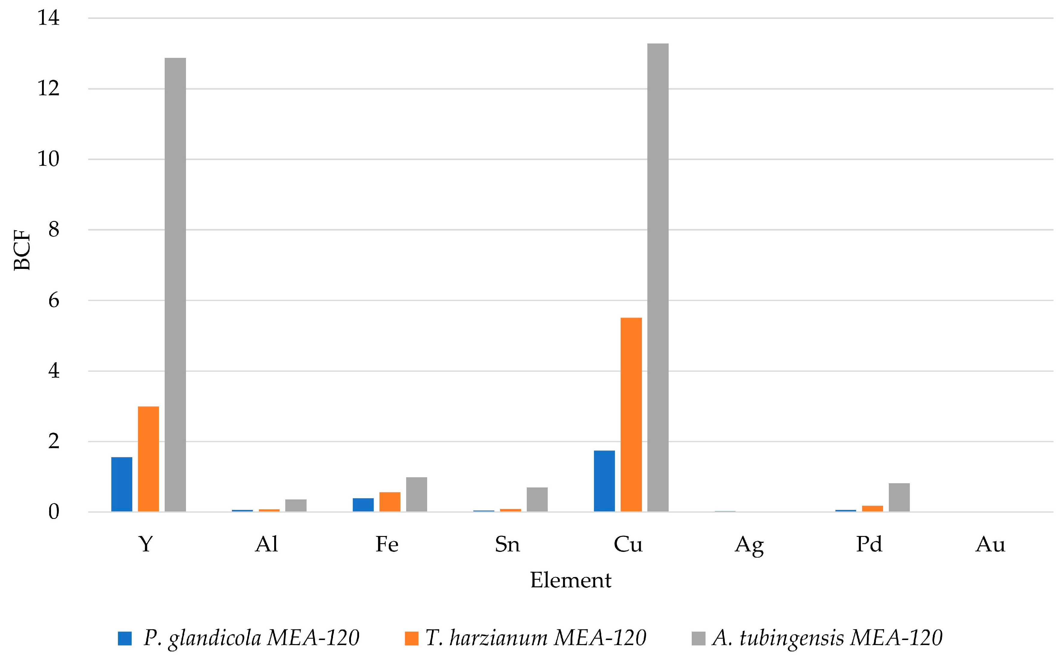 Recycling 07 00072 g003 Recycling 07 00072 g003