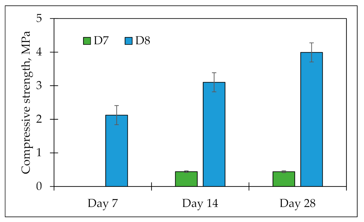 Recycling 07 00076 g006 Recycling 07 00076 g006