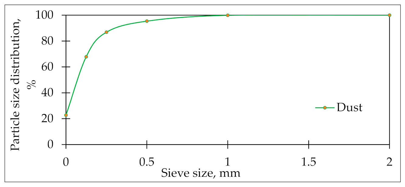 Recycling 07 00076 g010 Recycling 07 00076 g010