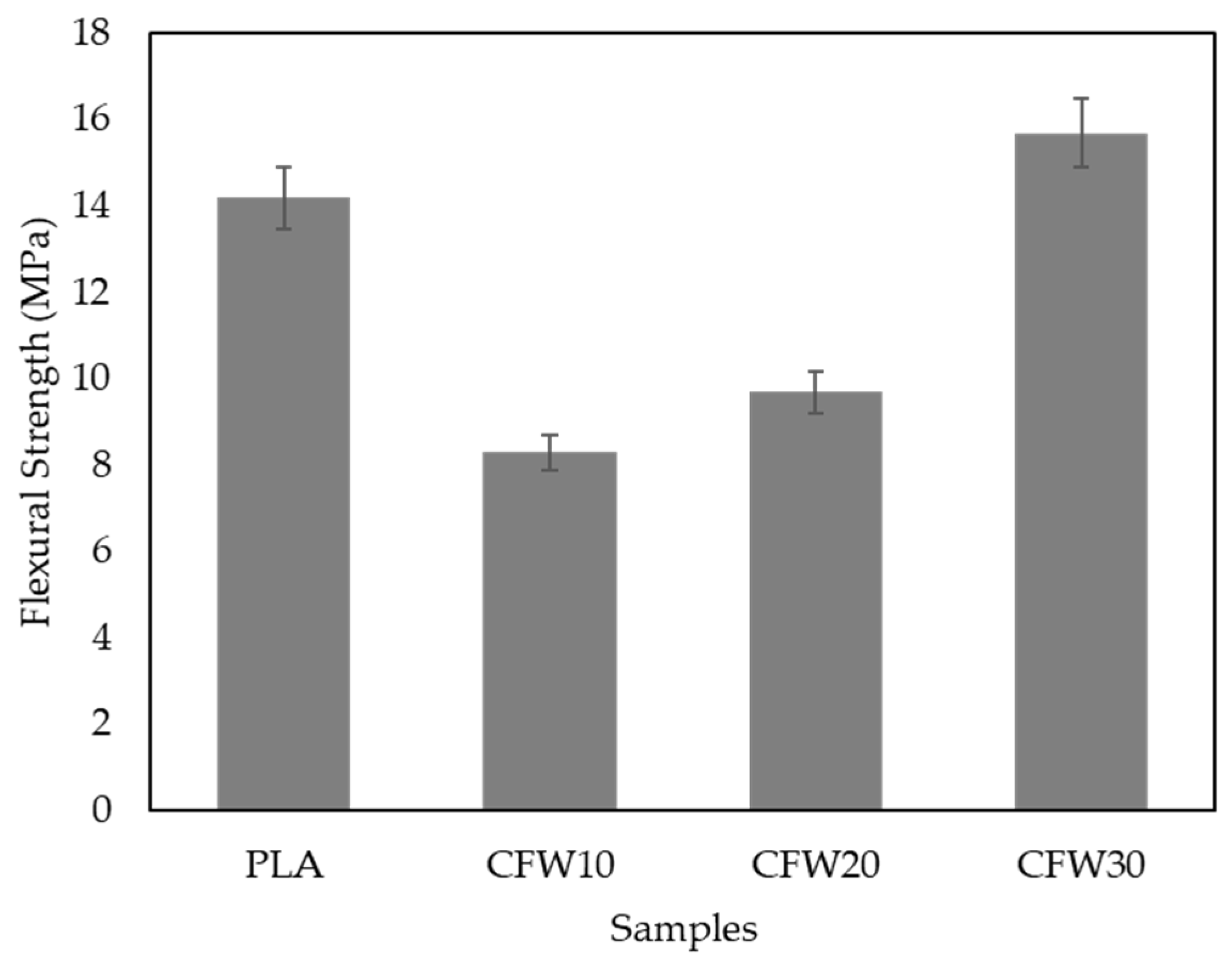Recycling 07 00078 g003 Recycling 07 00078 g003