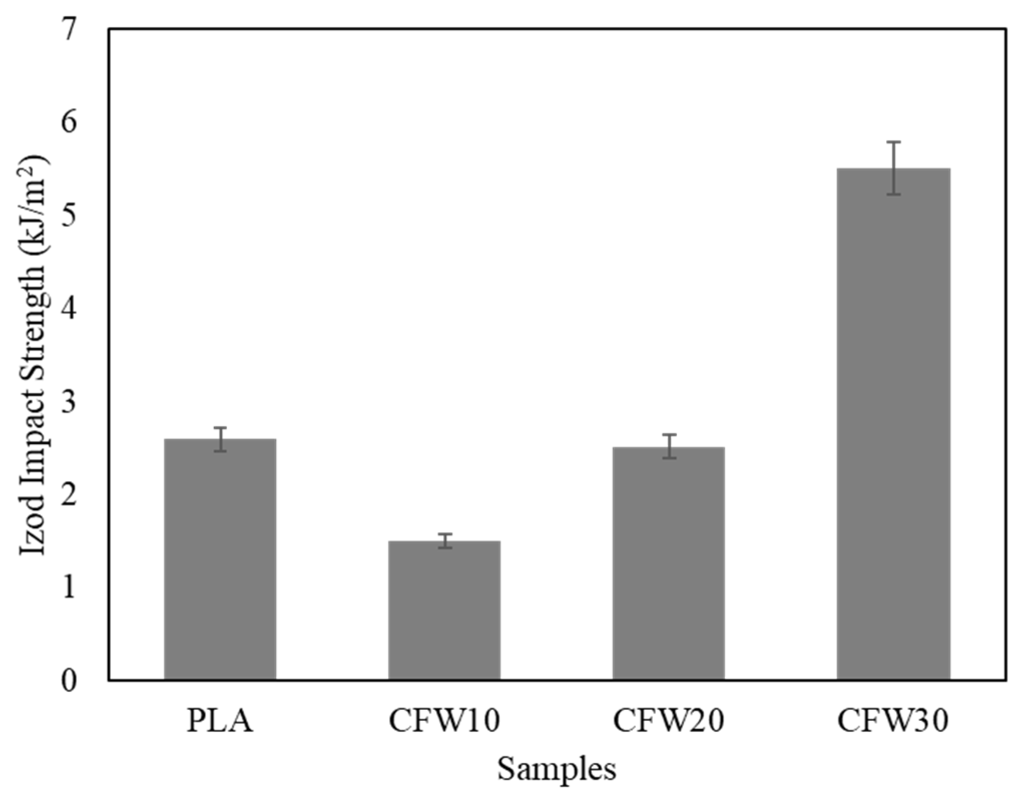 Recycling 07 00078 g005 Recycling 07 00078 g005