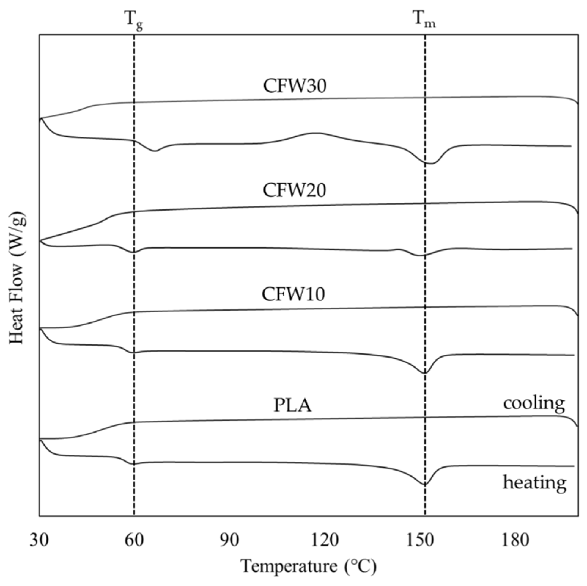 Recycling 07 00078 g008 Recycling 07 00078 g008