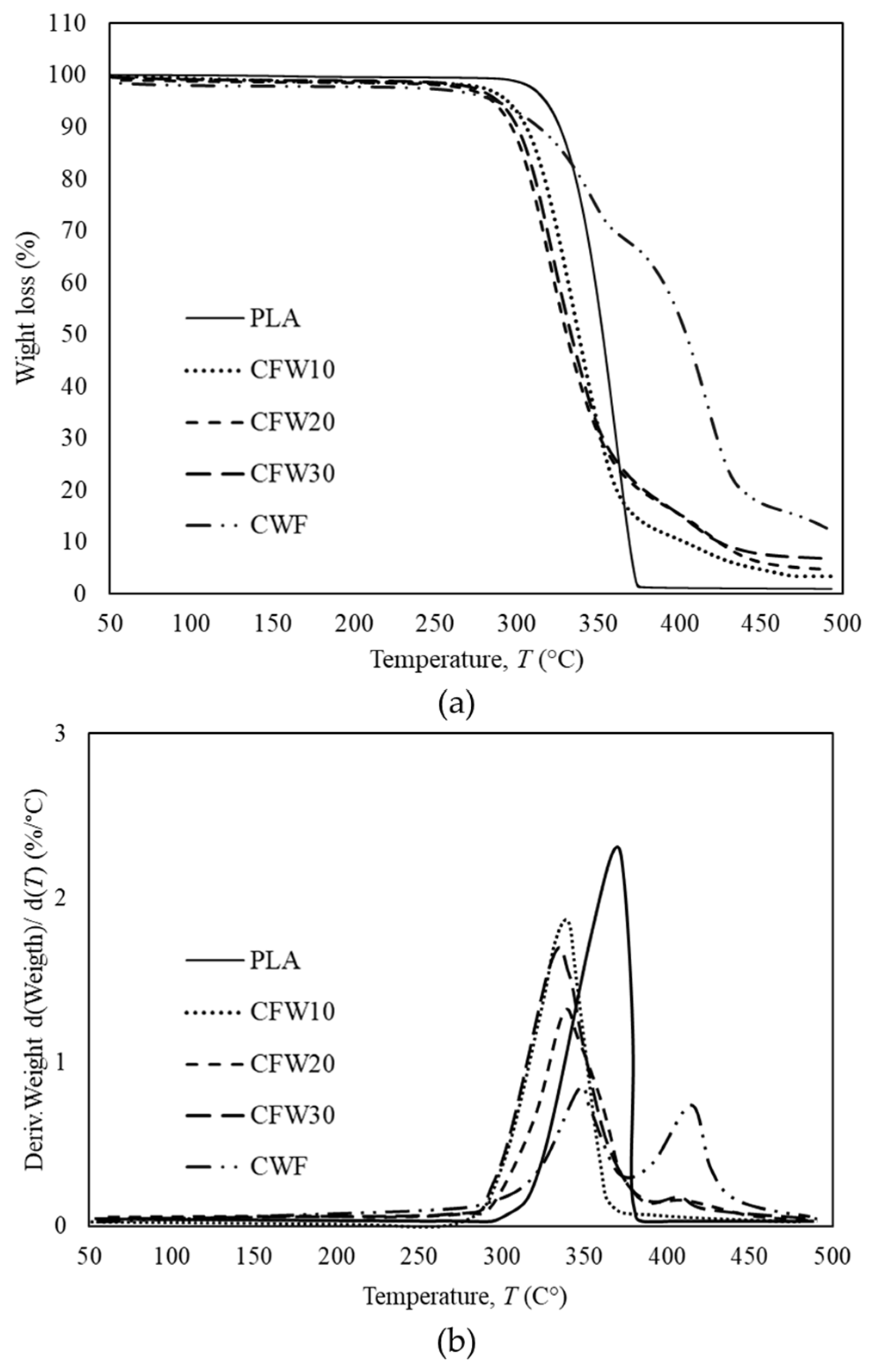 Recycling 07 00078 g009 Recycling 07 00078 g009