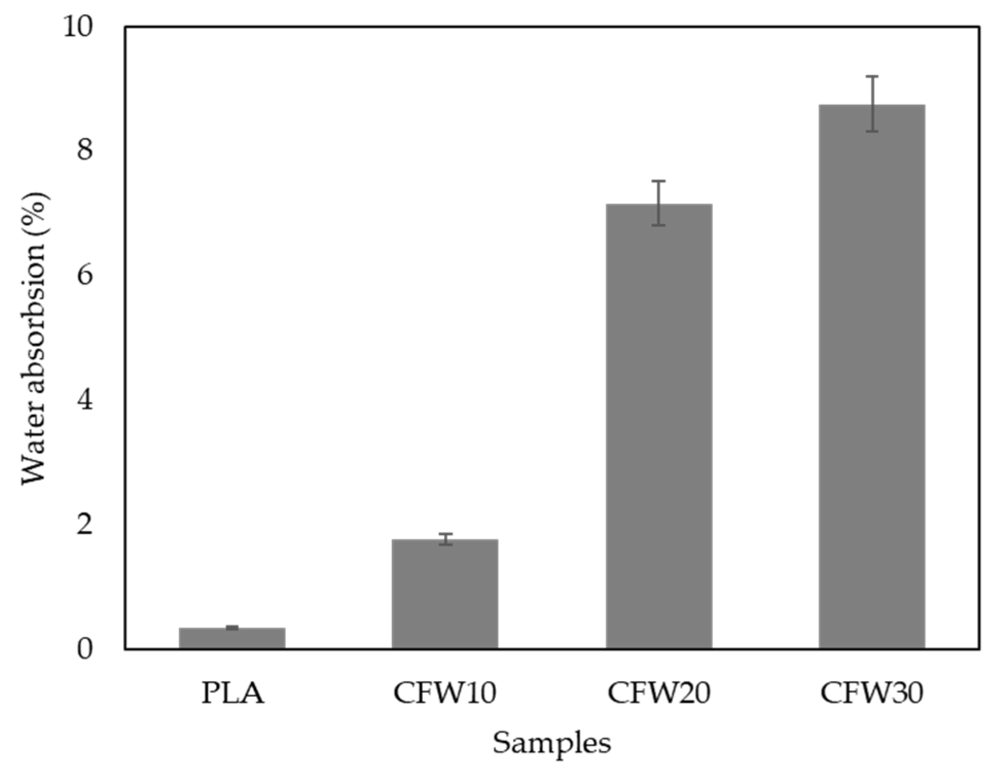 Recycling 07 00078 g010 Recycling 07 00078 g010