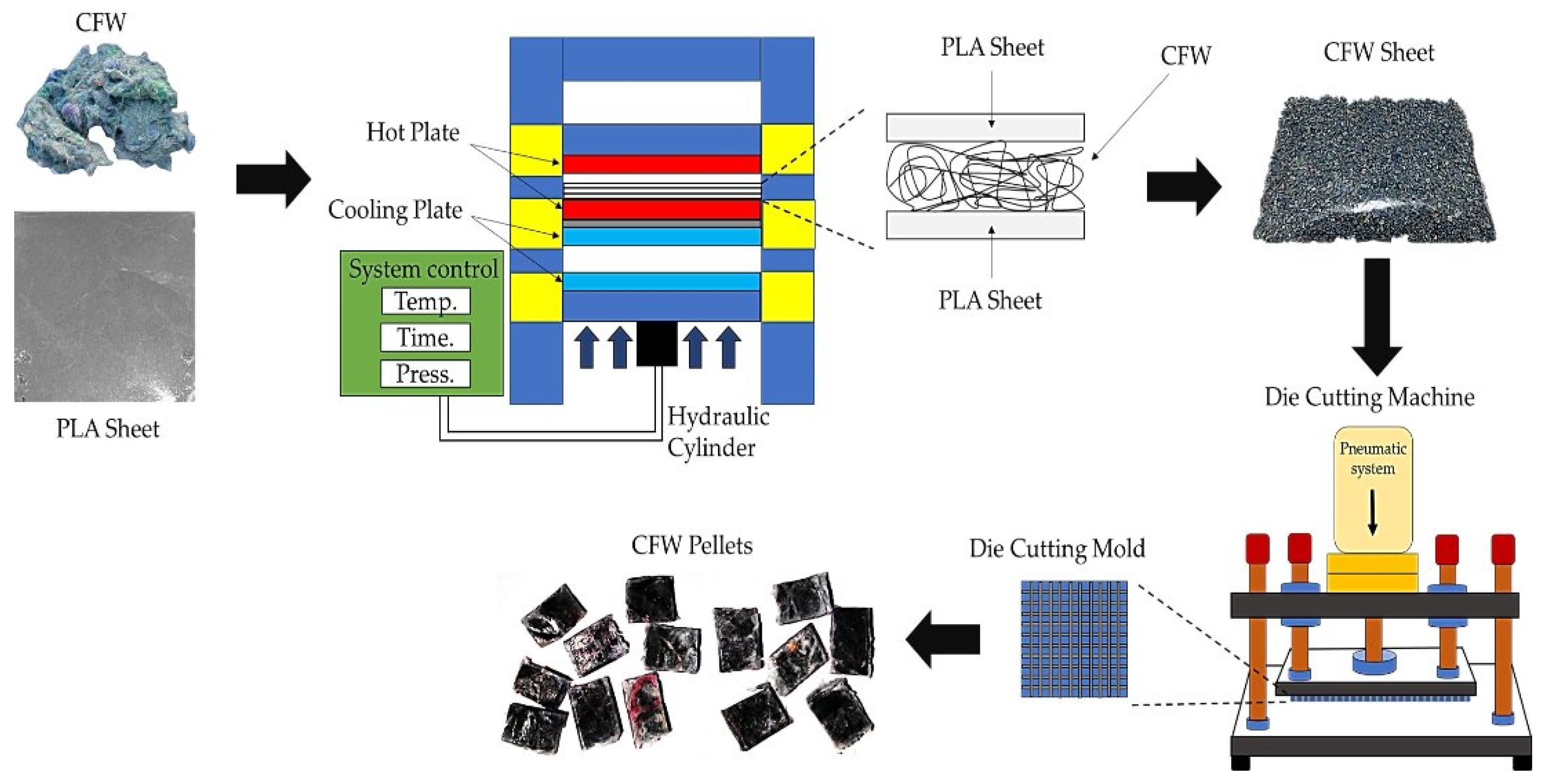 Recycling 07 00078 g011 Recycling 07 00078 g011