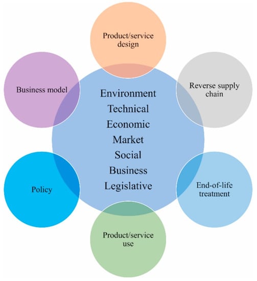 Companies pioneer recycling before regulations take effect