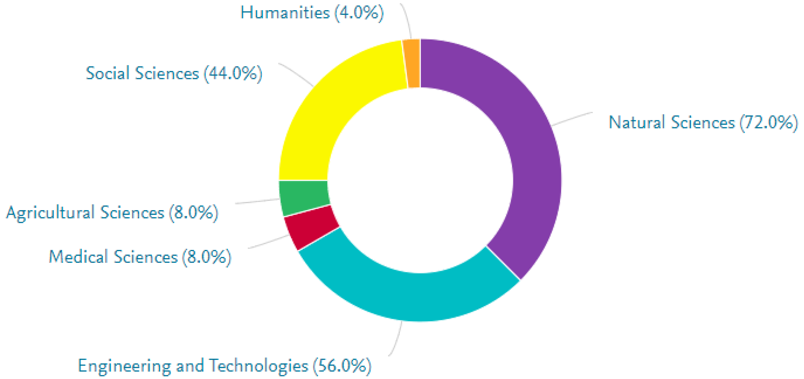 Recycling 08 00045 g003 Recycling 08 00045 g003