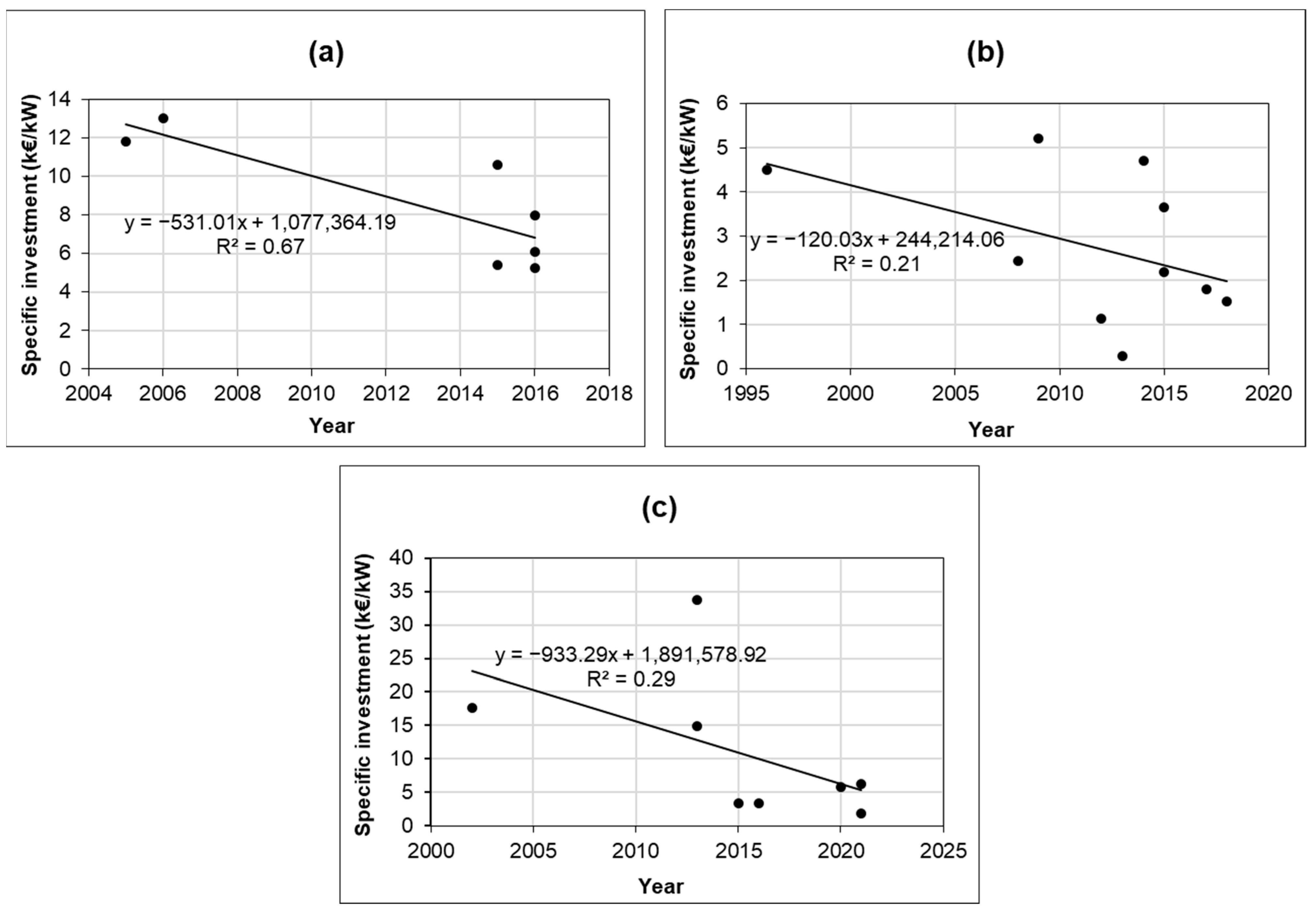 Recycling 08 00049 g002 Recycling 08 00049 g002