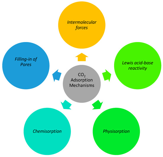 Occupational Health Risks of Carbon Dioxide – CAC Gas